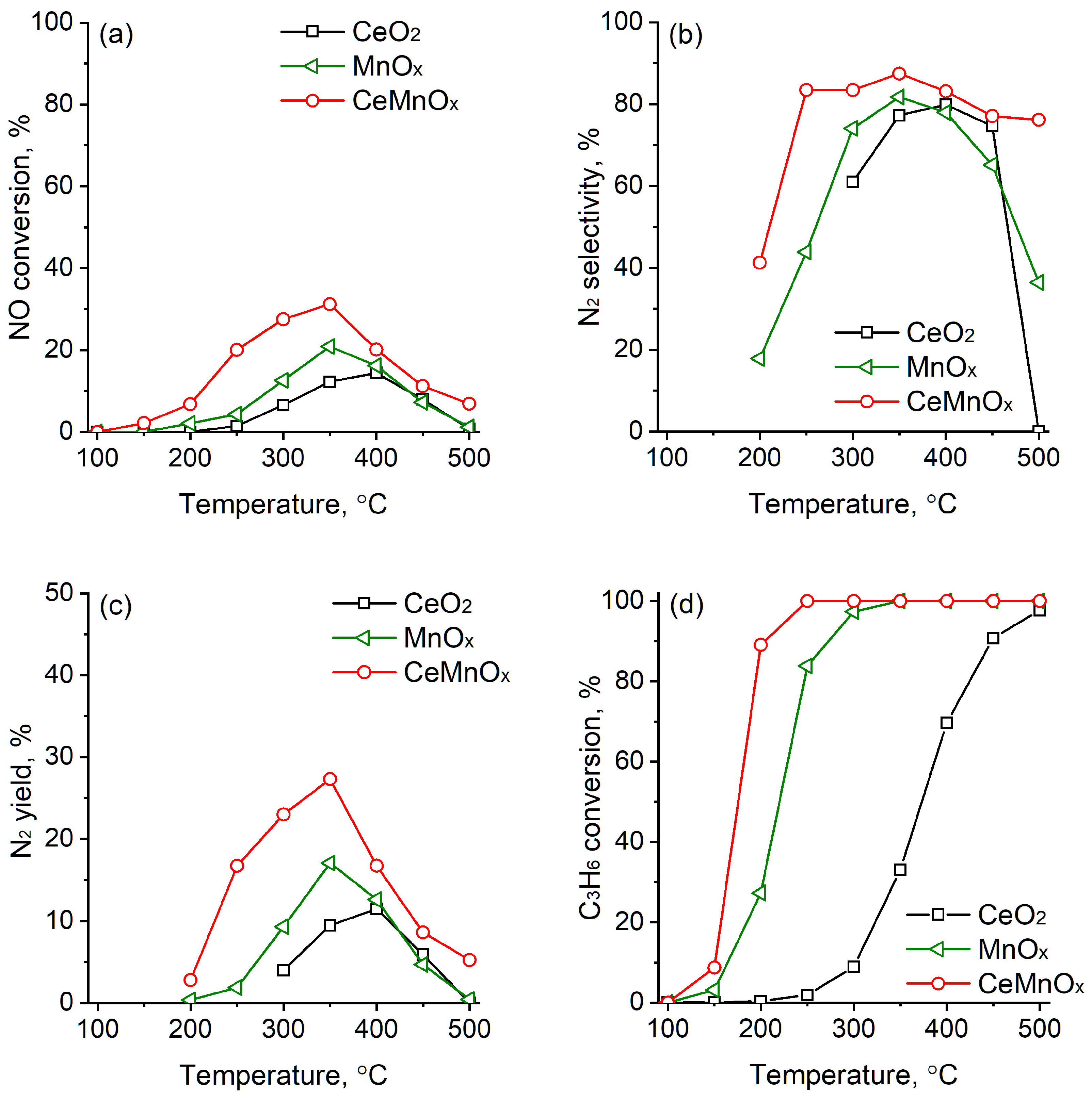 Nanomaterials 13 00873 g011 Nanomaterials 13 00873 g011