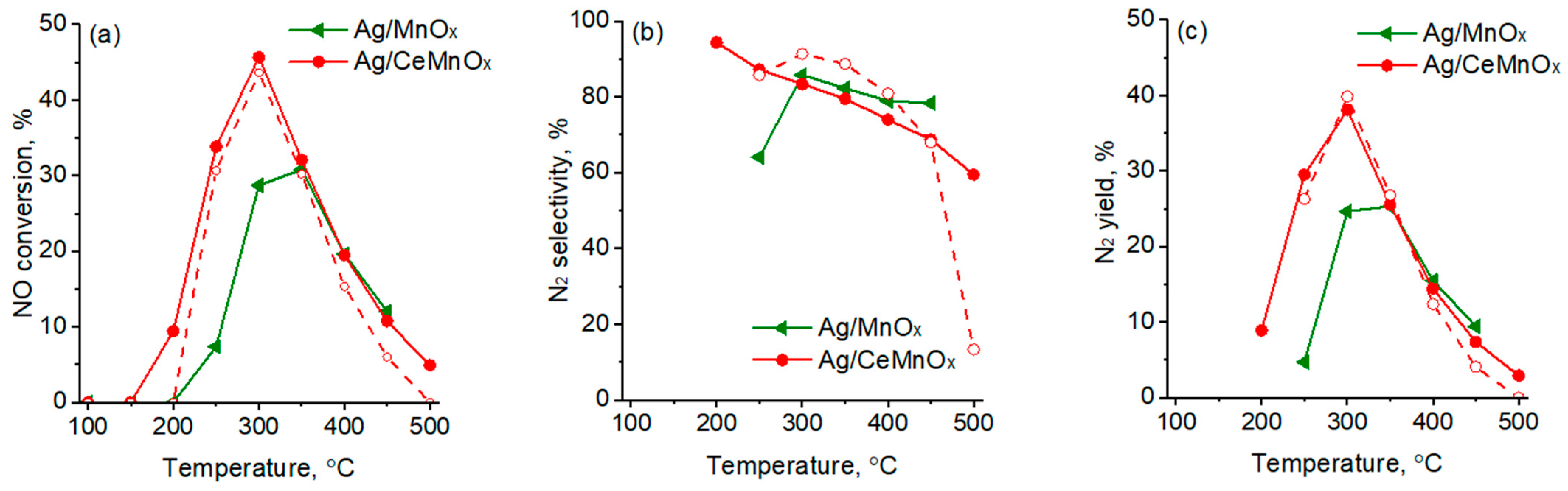Nanomaterials 13 00873 g012 Nanomaterials 13 00873 g012