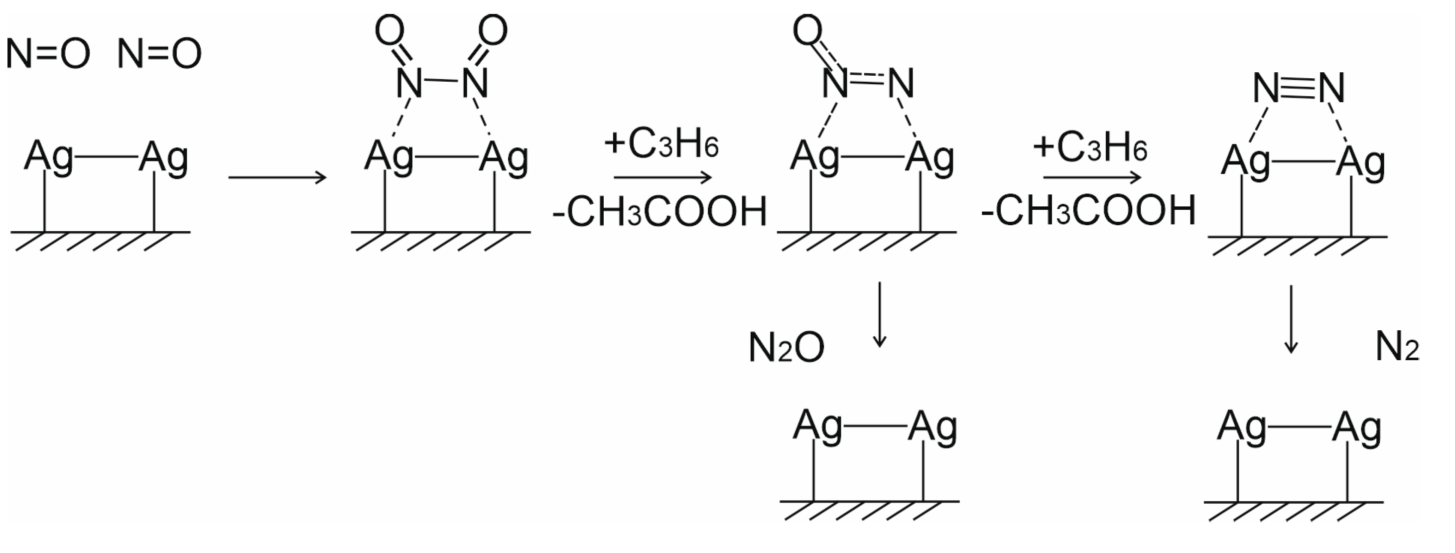 Nanomaterials 13 00873 sch001 Nanomaterials 13 00873 sch001