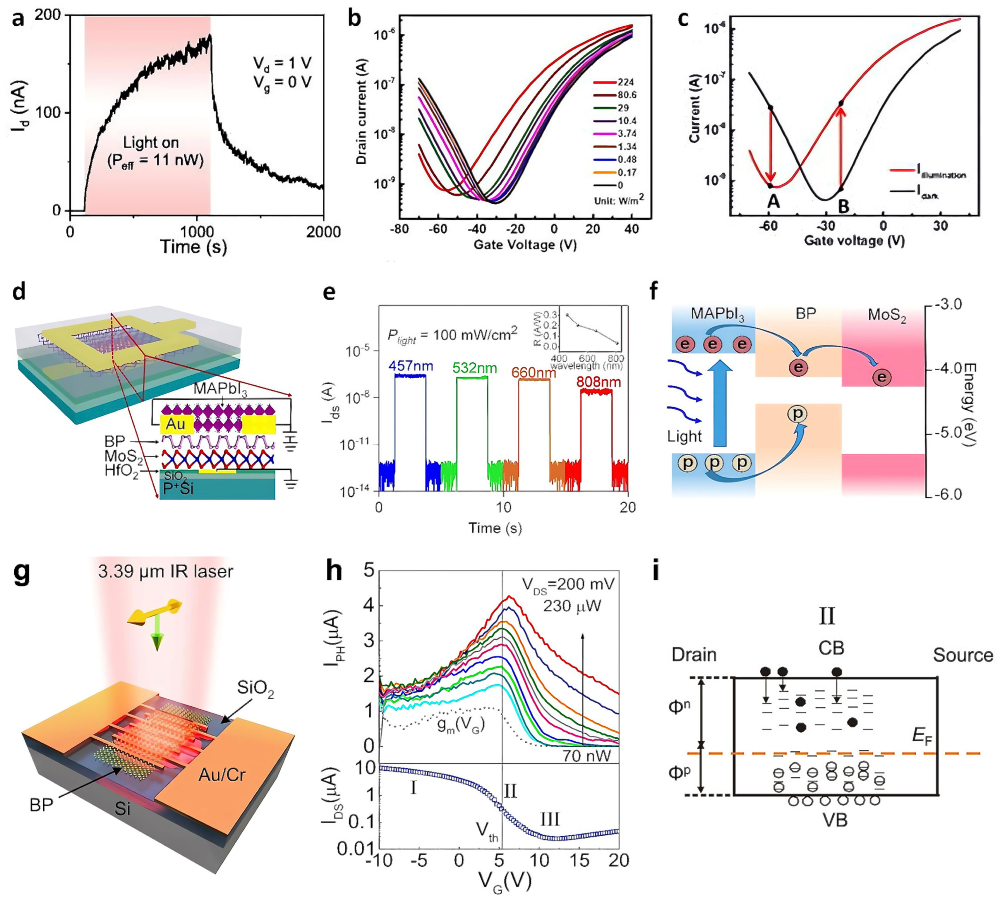 Nanomaterials 13 00882 g002