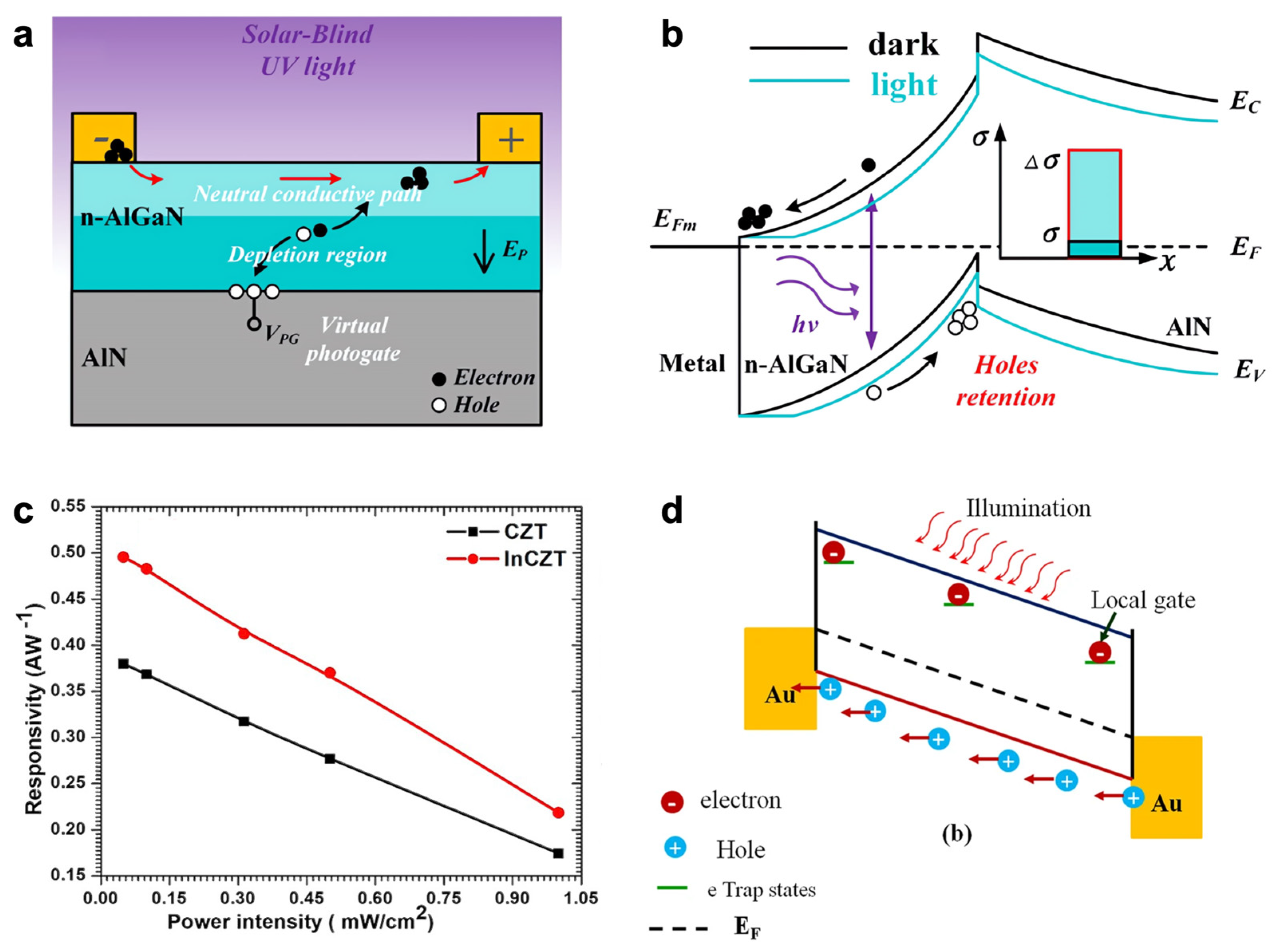Nanomaterials 13 00882 g004