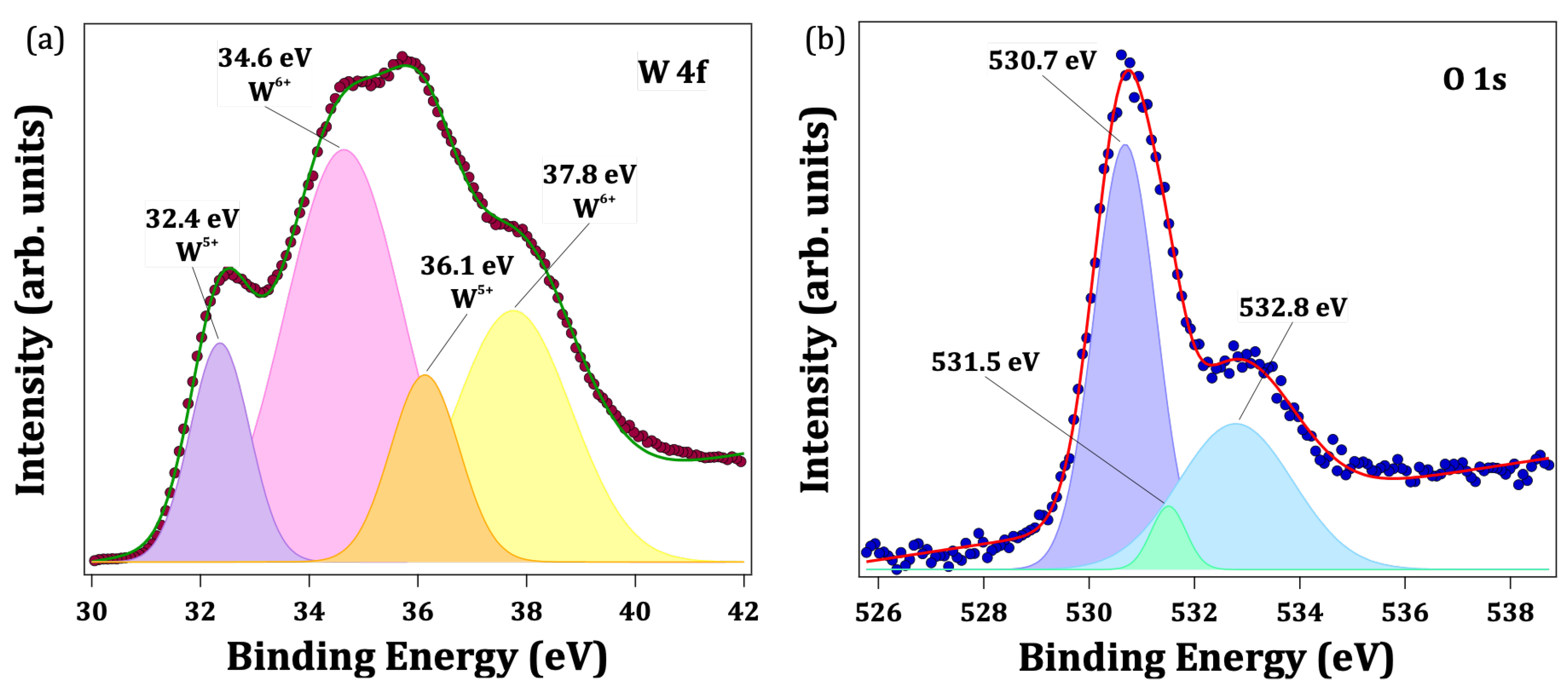 Nanomaterials 13 00884 g006