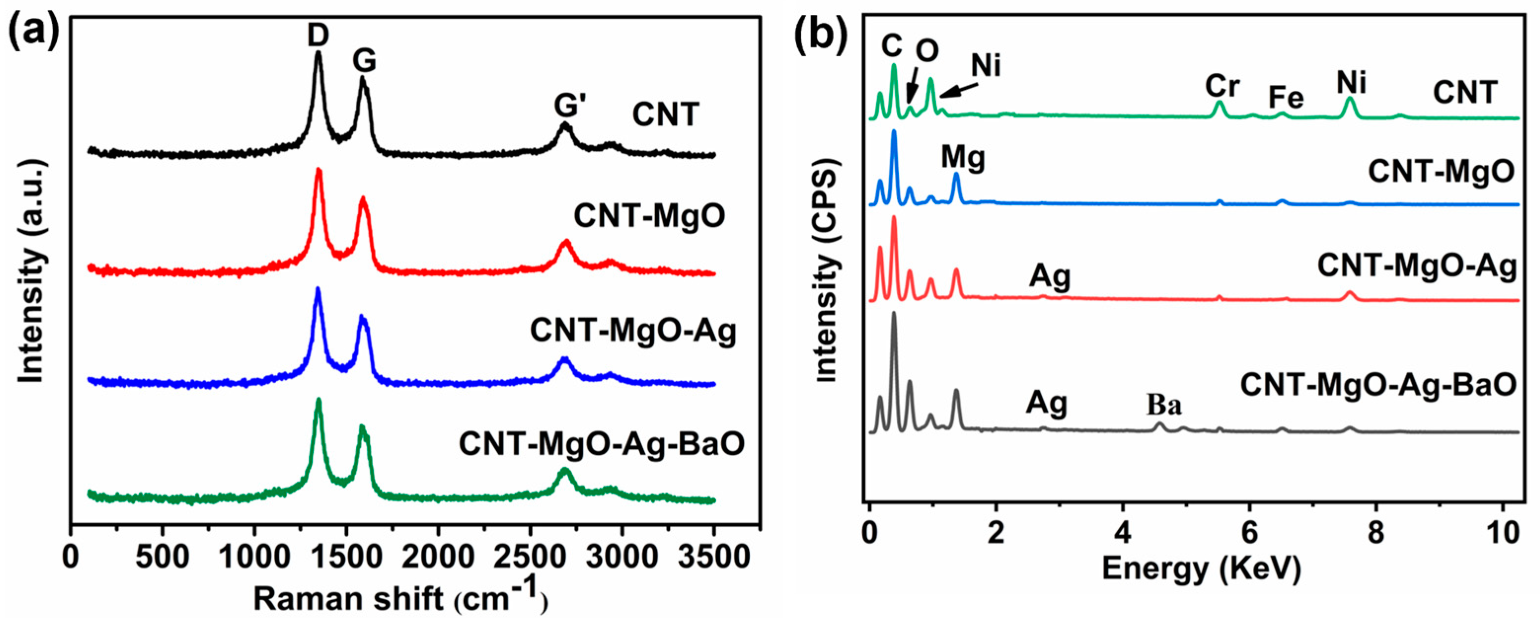 Nanomaterials 13 00885 g002 Nanomaterials 13 00885 g002