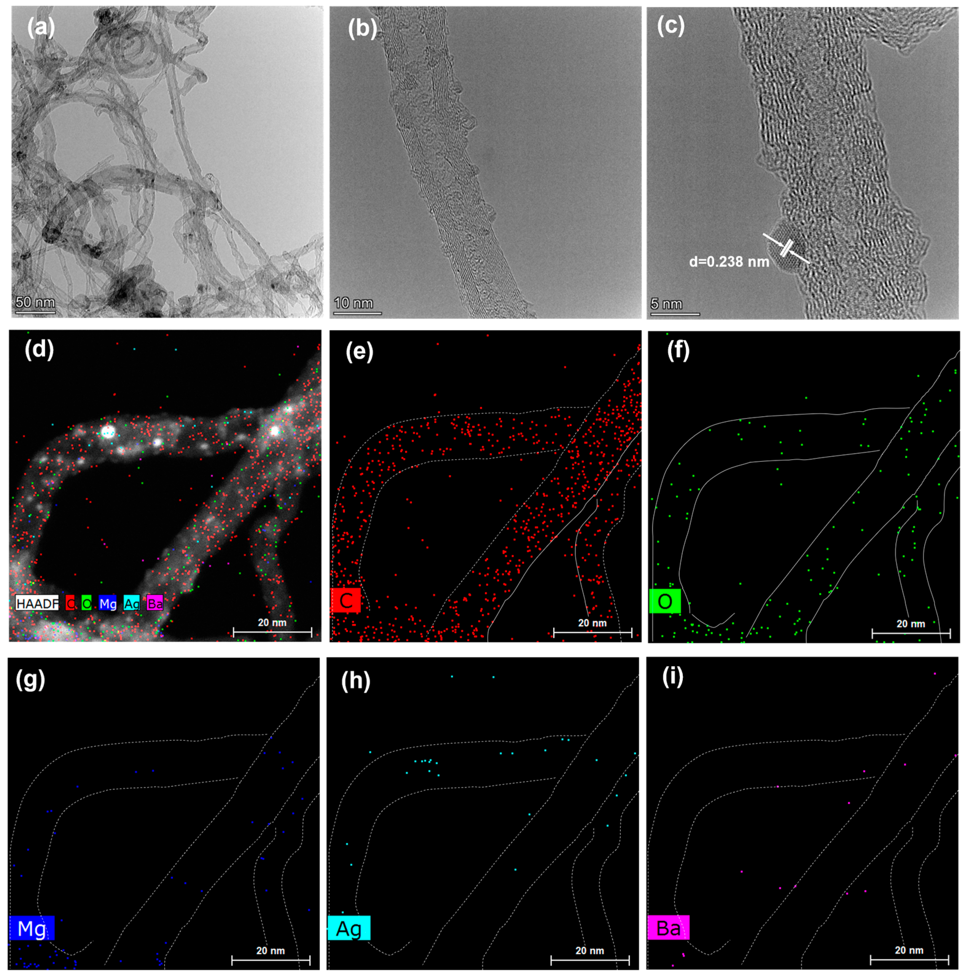 Nanomaterials 13 00885 g003 Nanomaterials 13 00885 g003