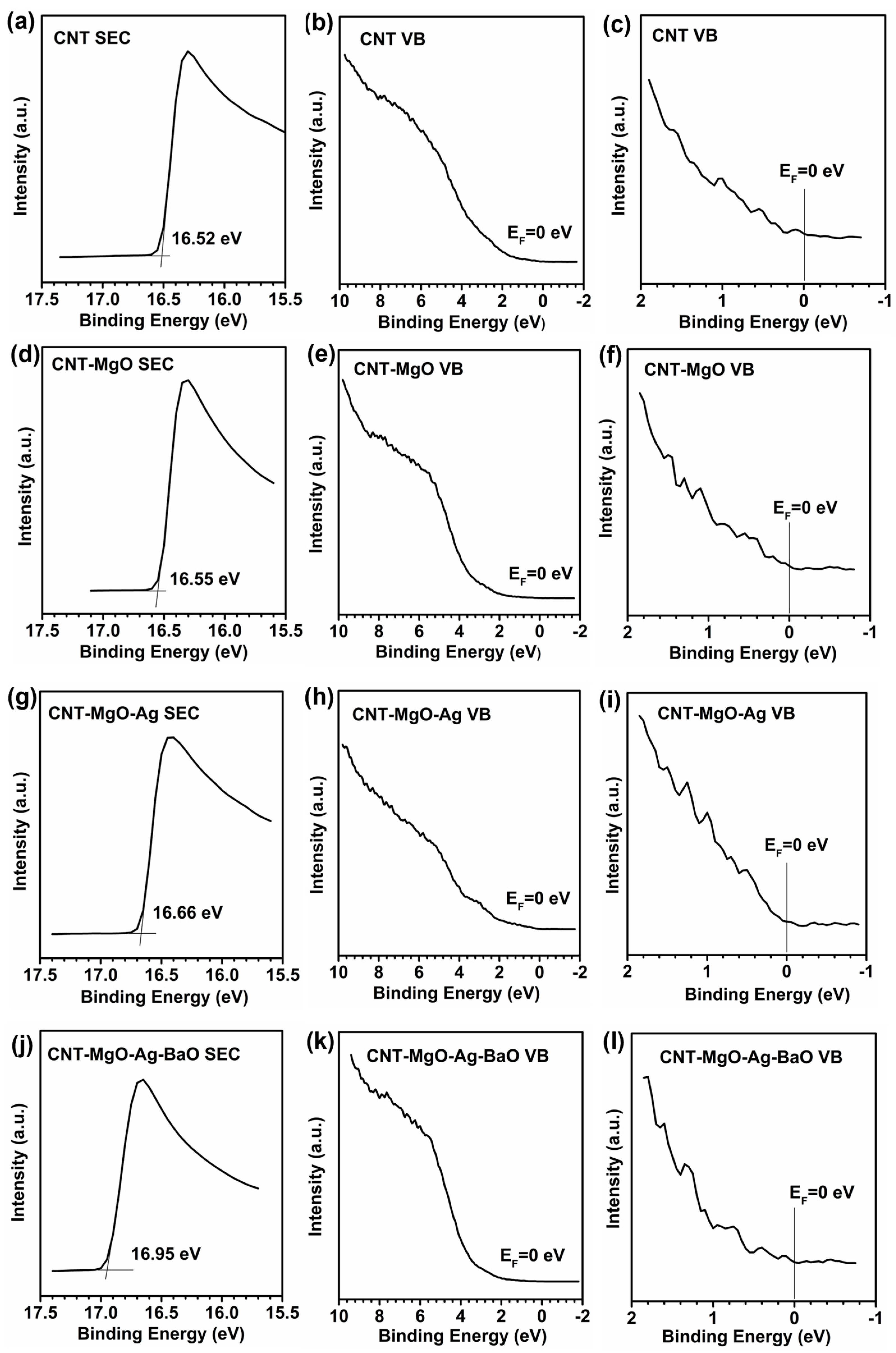 Nanomaterials 13 00885 g006 Nanomaterials 13 00885 g006