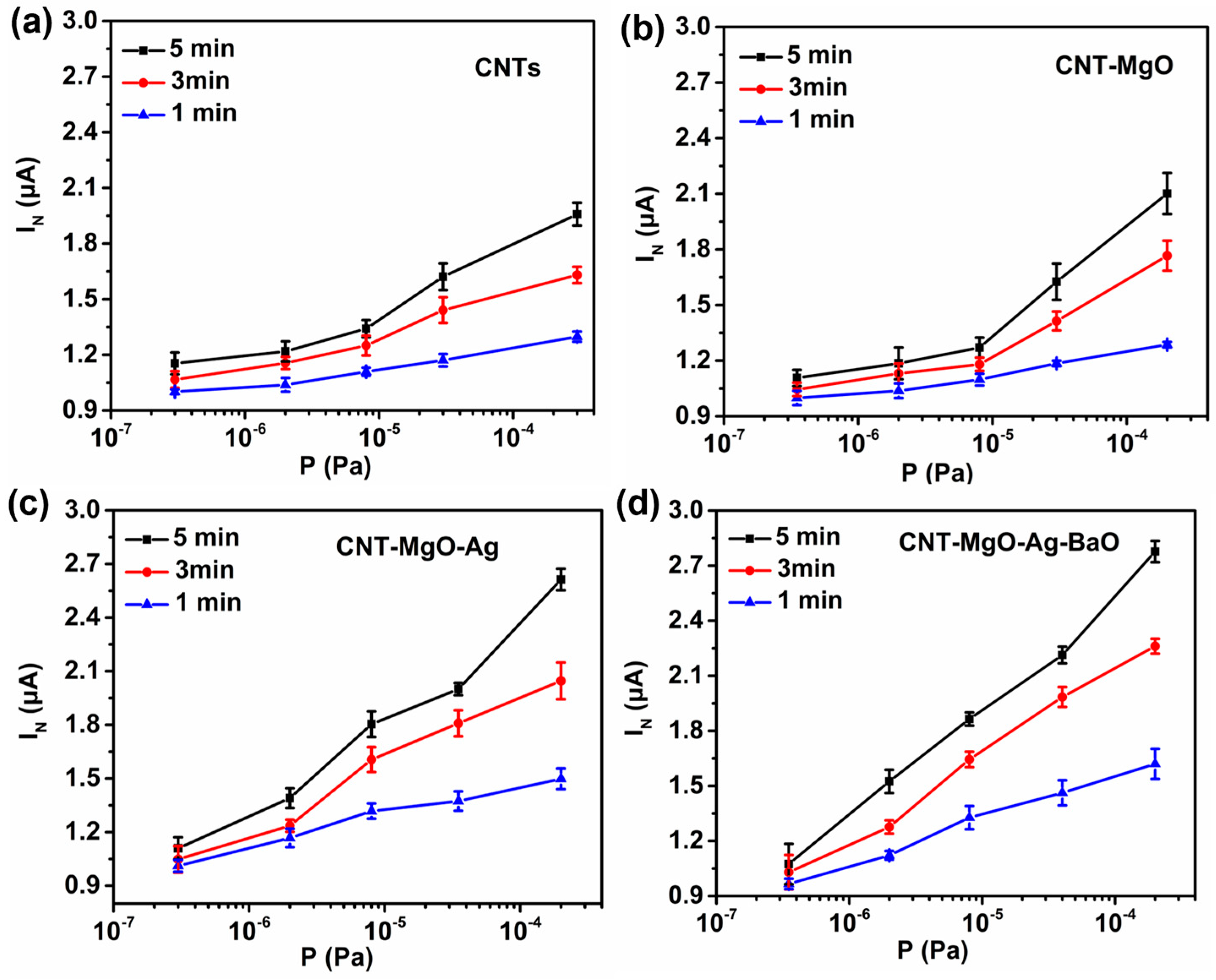 Nanomaterials 13 00885 g007 Nanomaterials 13 00885 g007