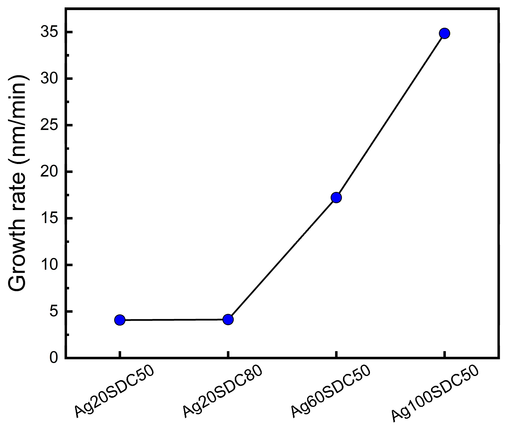 Nanomaterials 13 00886 g003