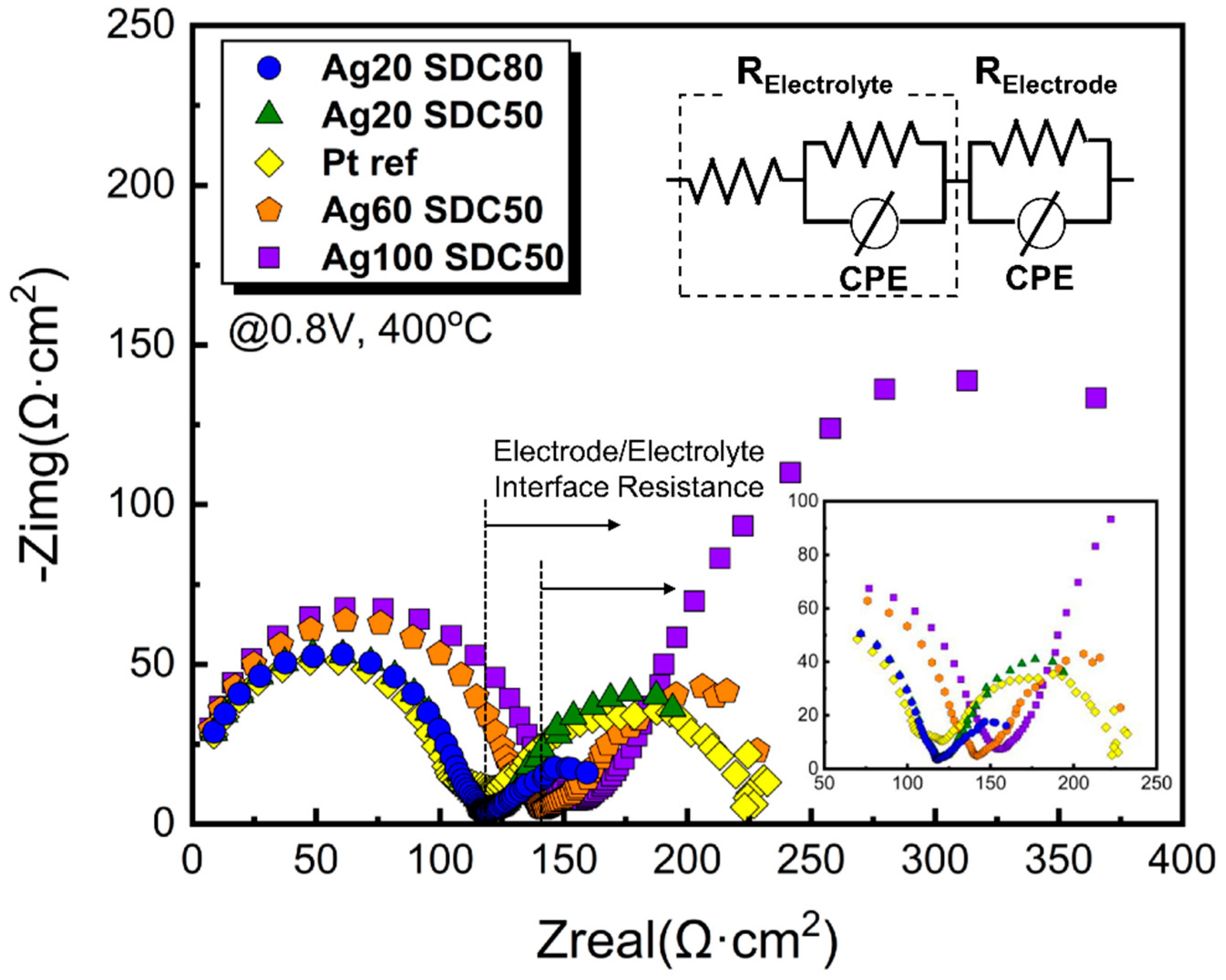Nanomaterials 13 00886 g008