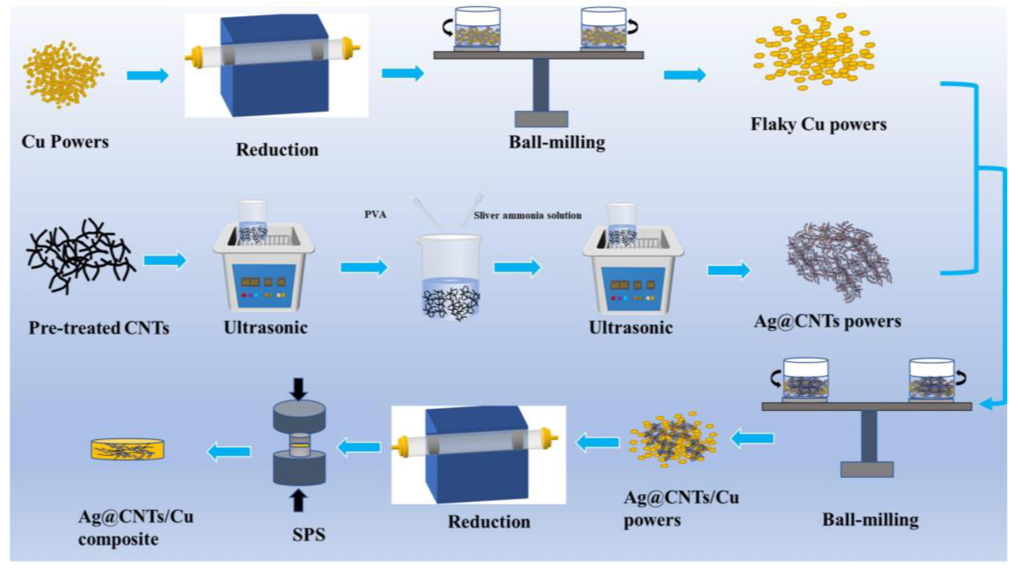 Crack-Assisted Field Emission Enhancement of Carbon Nanotube Films for  Vacuum Electronics