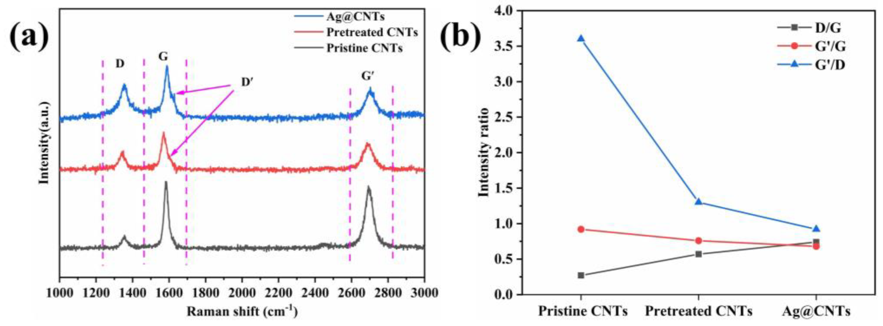 Nanomaterials 13 00887 g003