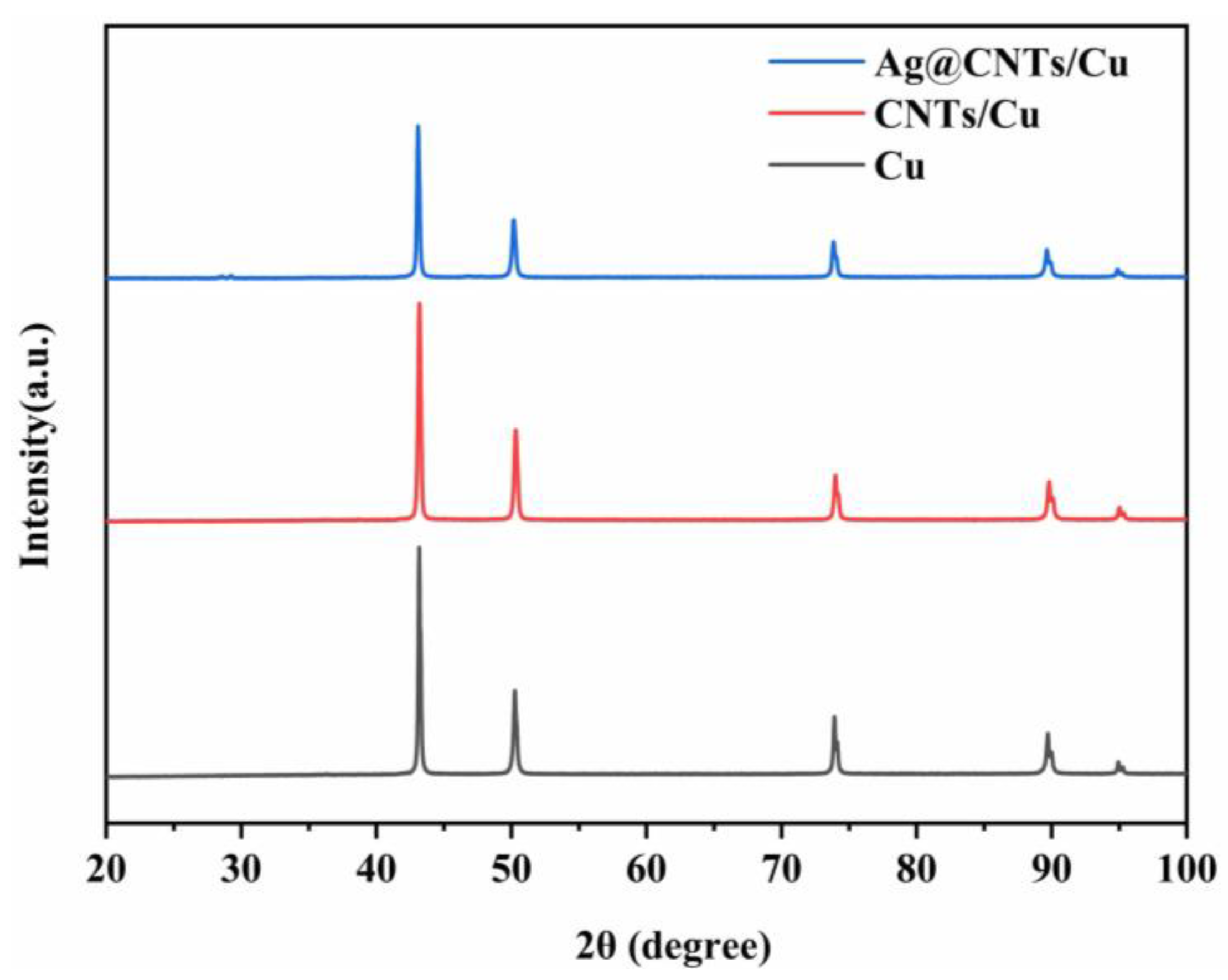 Nanomaterials 13 00887 g006
