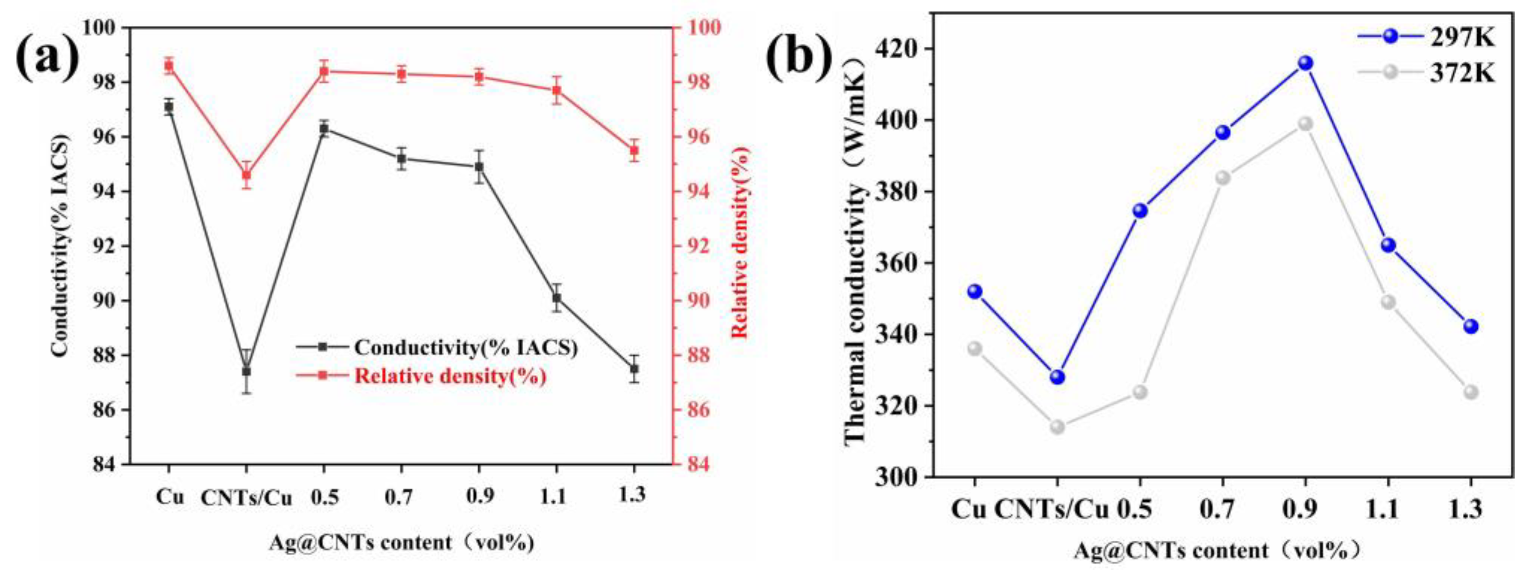 Nanomaterials 13 00887 g009