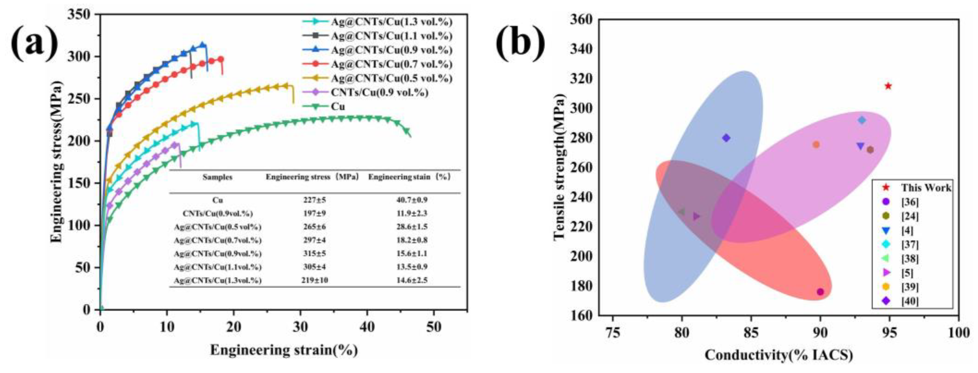 Nanomaterials 13 00887 g010