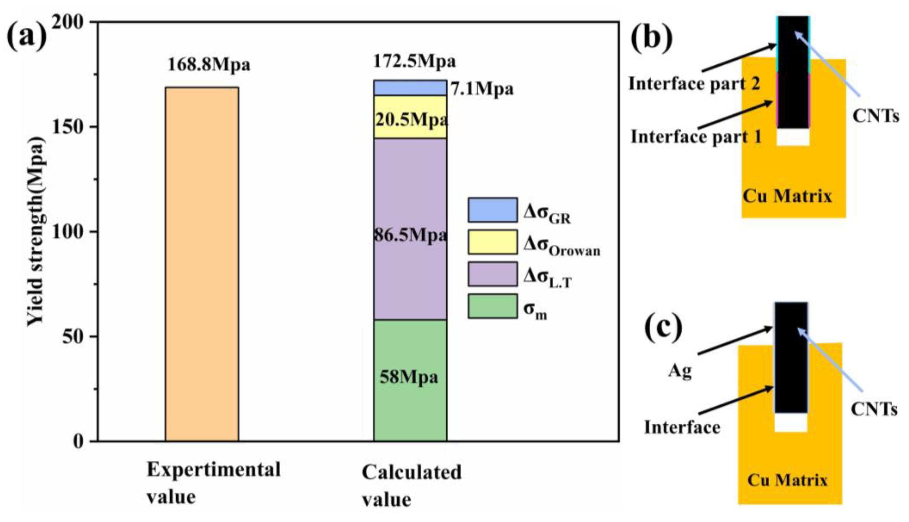 Nanomaterials 13 00887 g012