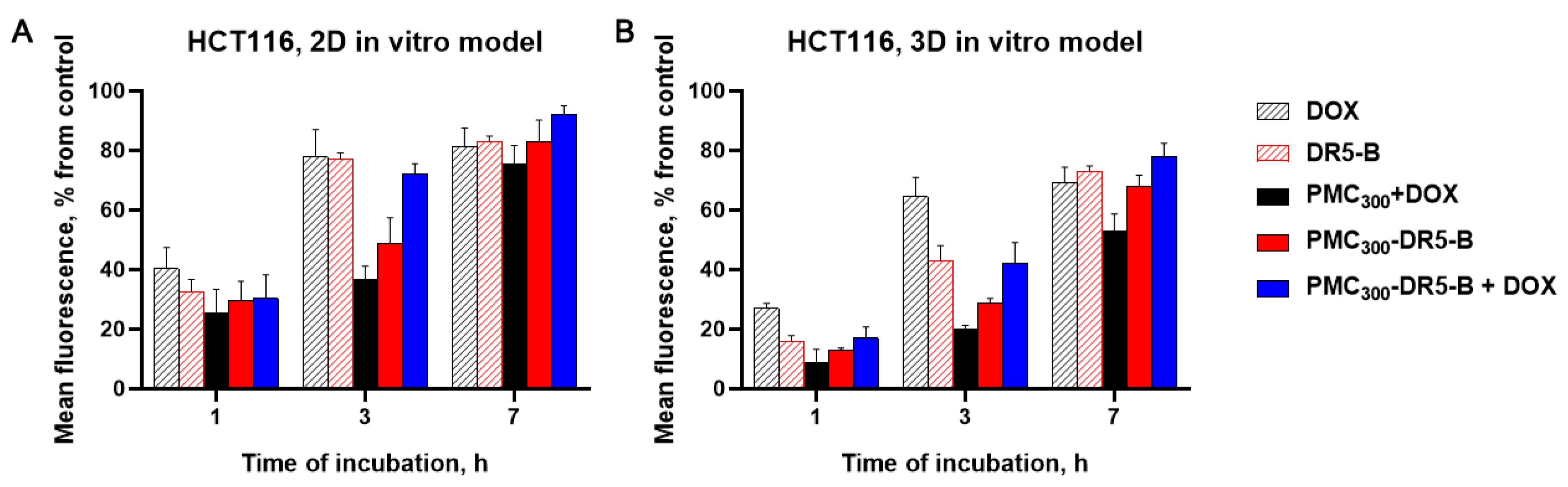 Nanomaterials 13 00902 g007 Nanomaterials 13 00902 g007