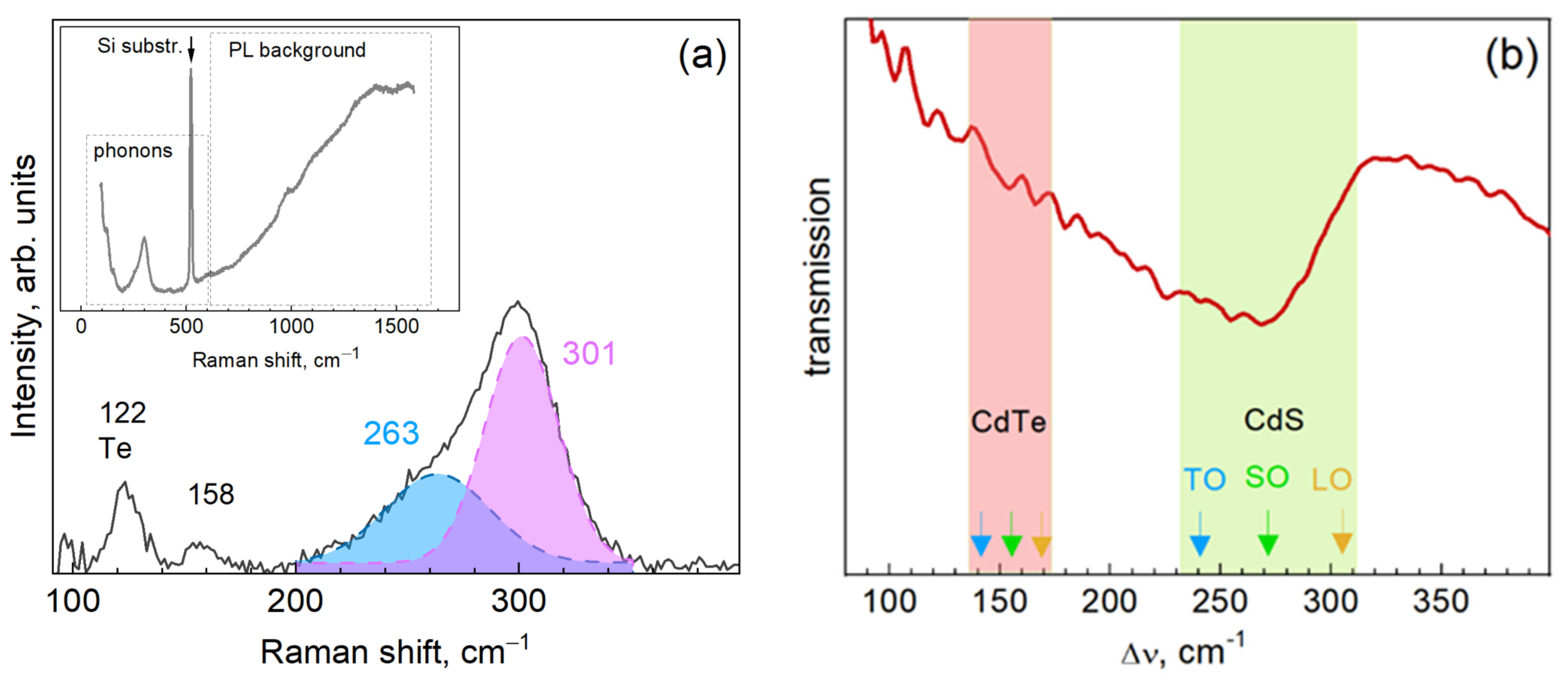 Nanomaterials 13 00921 g003 Nanomaterials 13 00921 g003