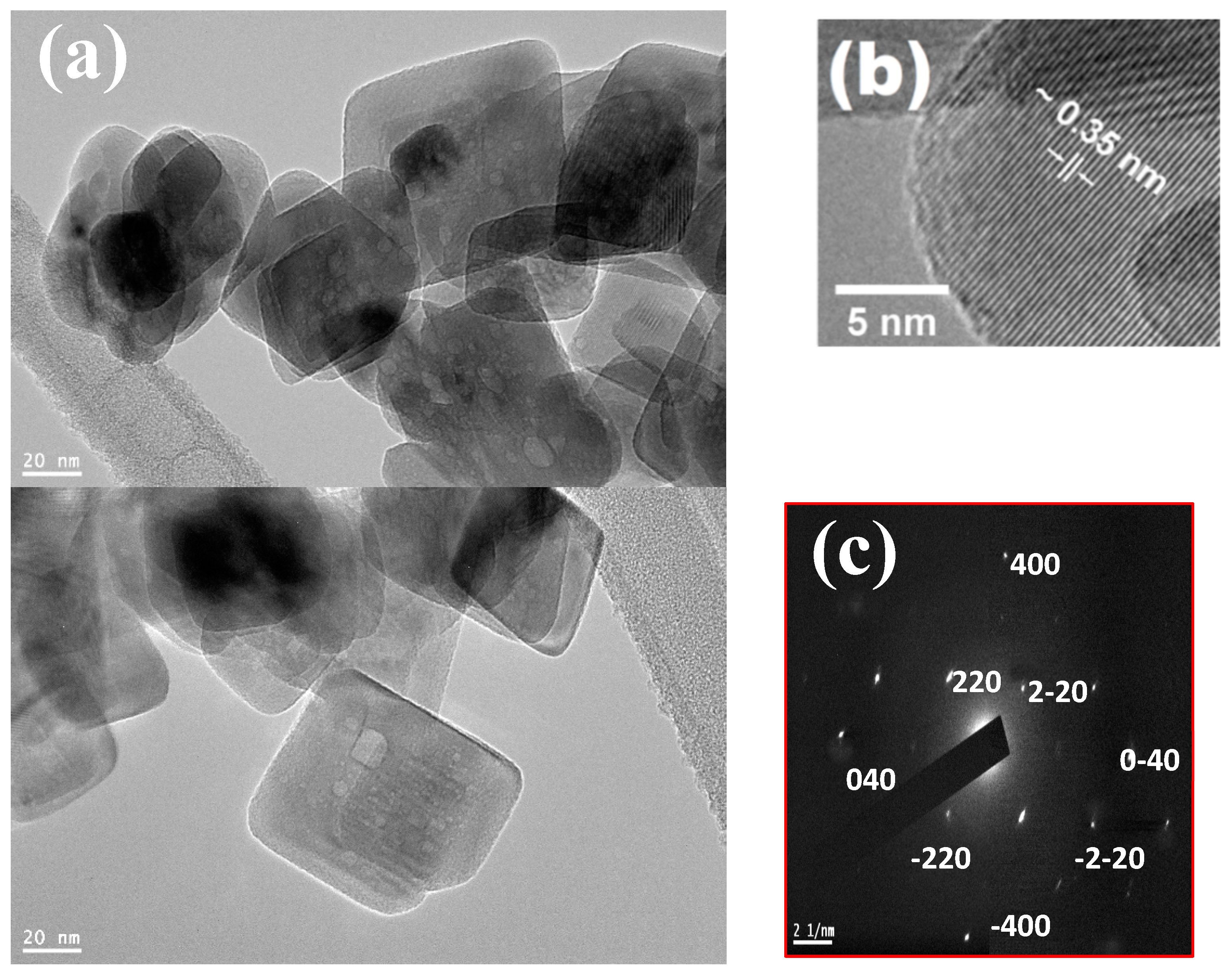 Nanomaterials | Free Full-Text | Successful Growth of TiO2 