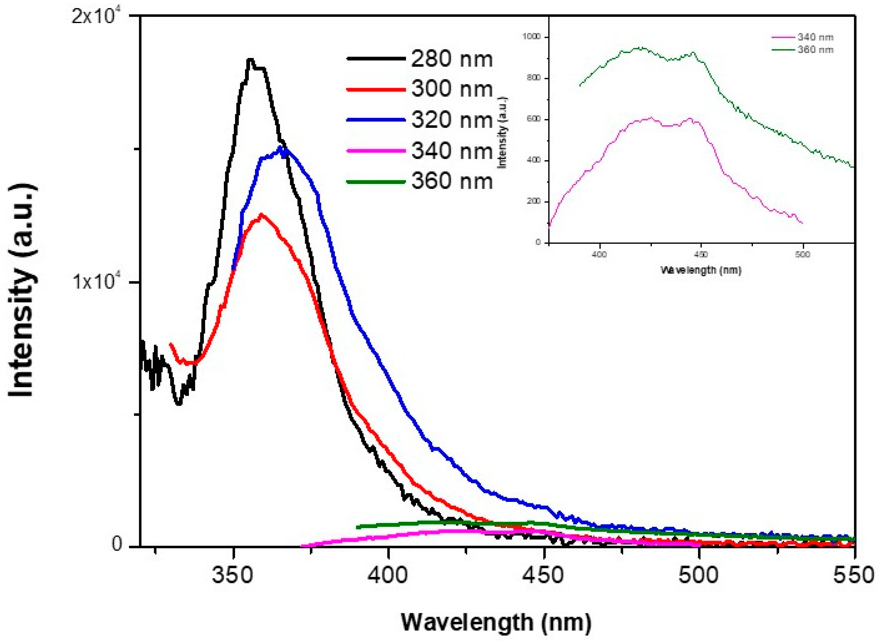 Nanomaterials | Free Full-Text | Sulfidogenic Bioreactor-Mediated ...