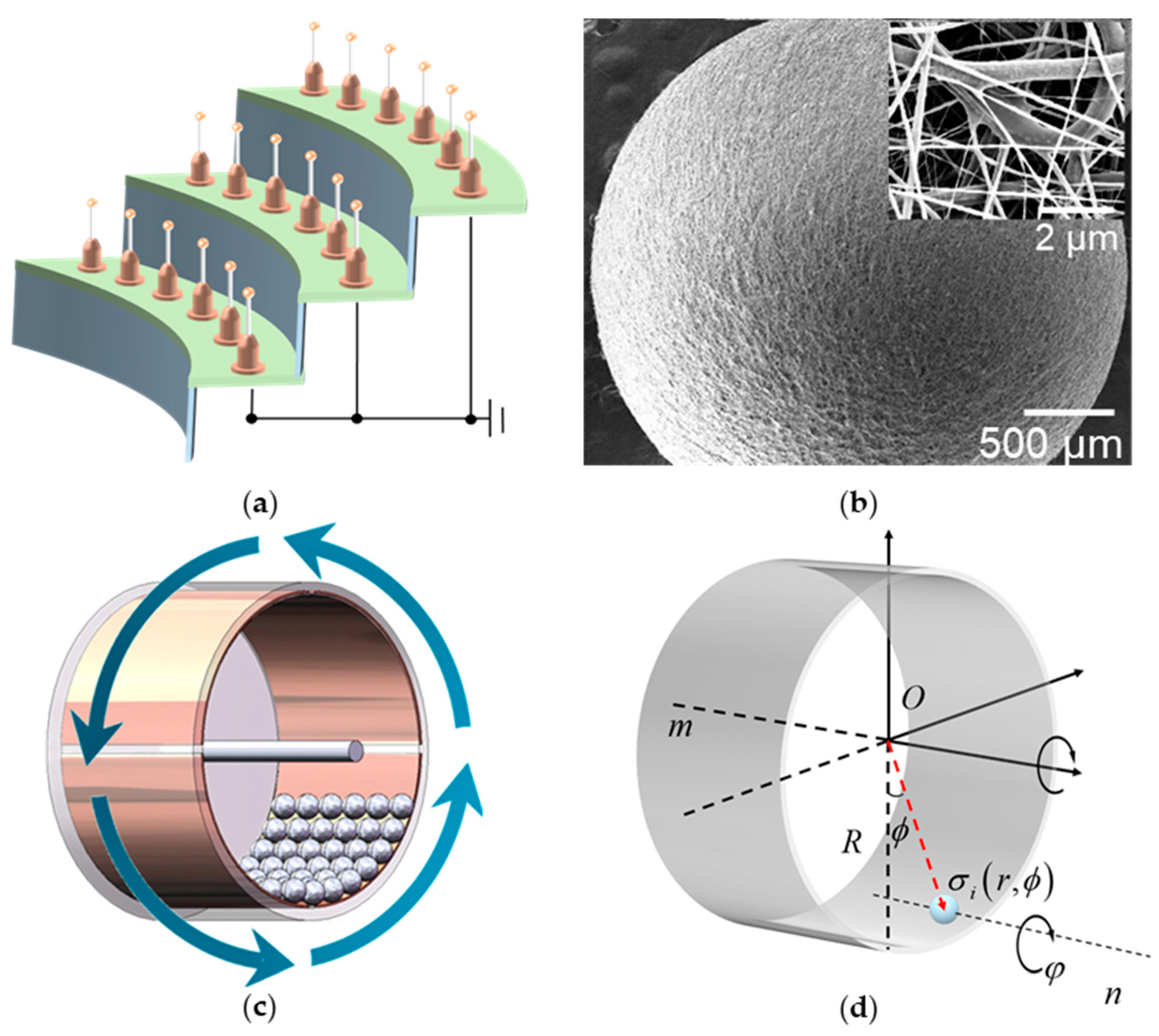 Nanomaterials 13 00939 g001