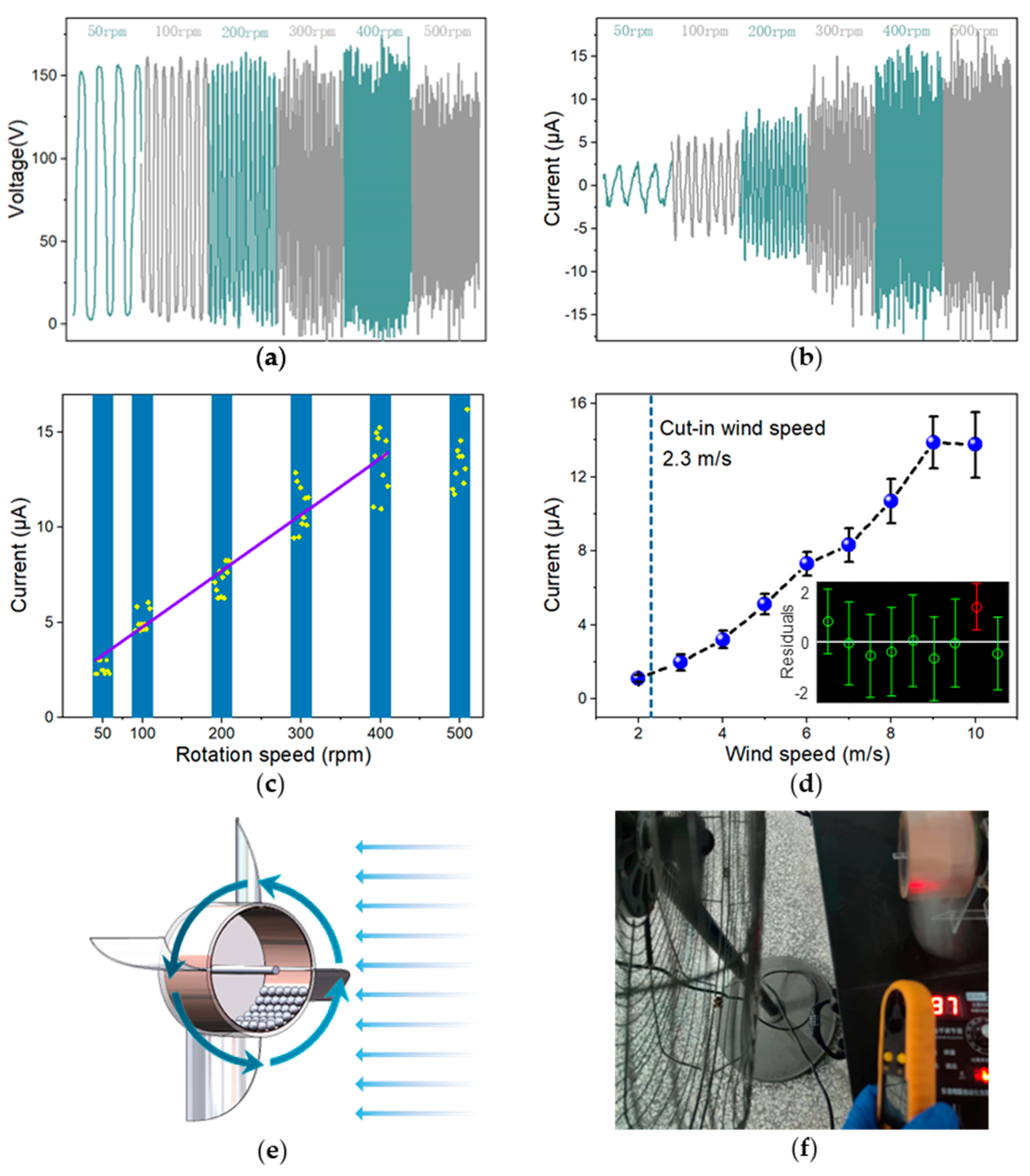 Nanomaterials 13 00939 g005