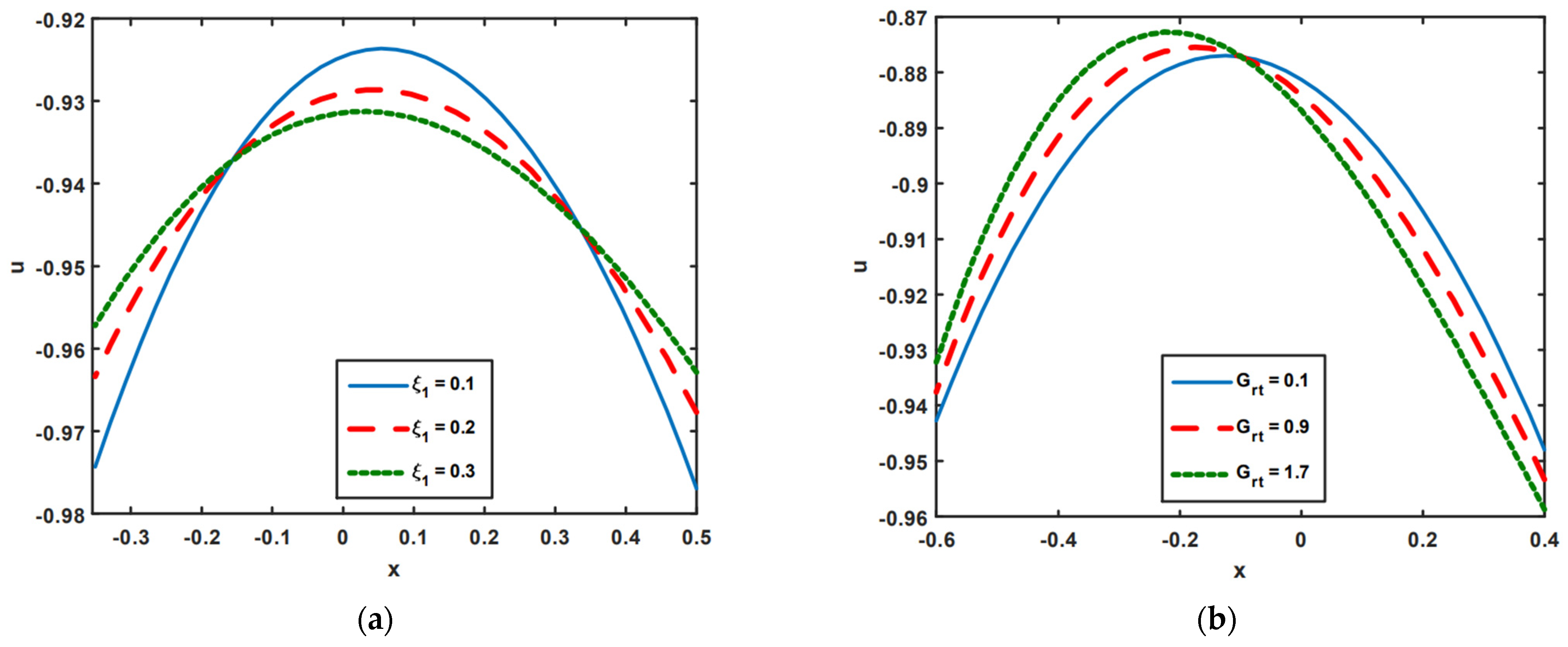 Nanomaterials Free Full Text Mechanism of Double Diffusive