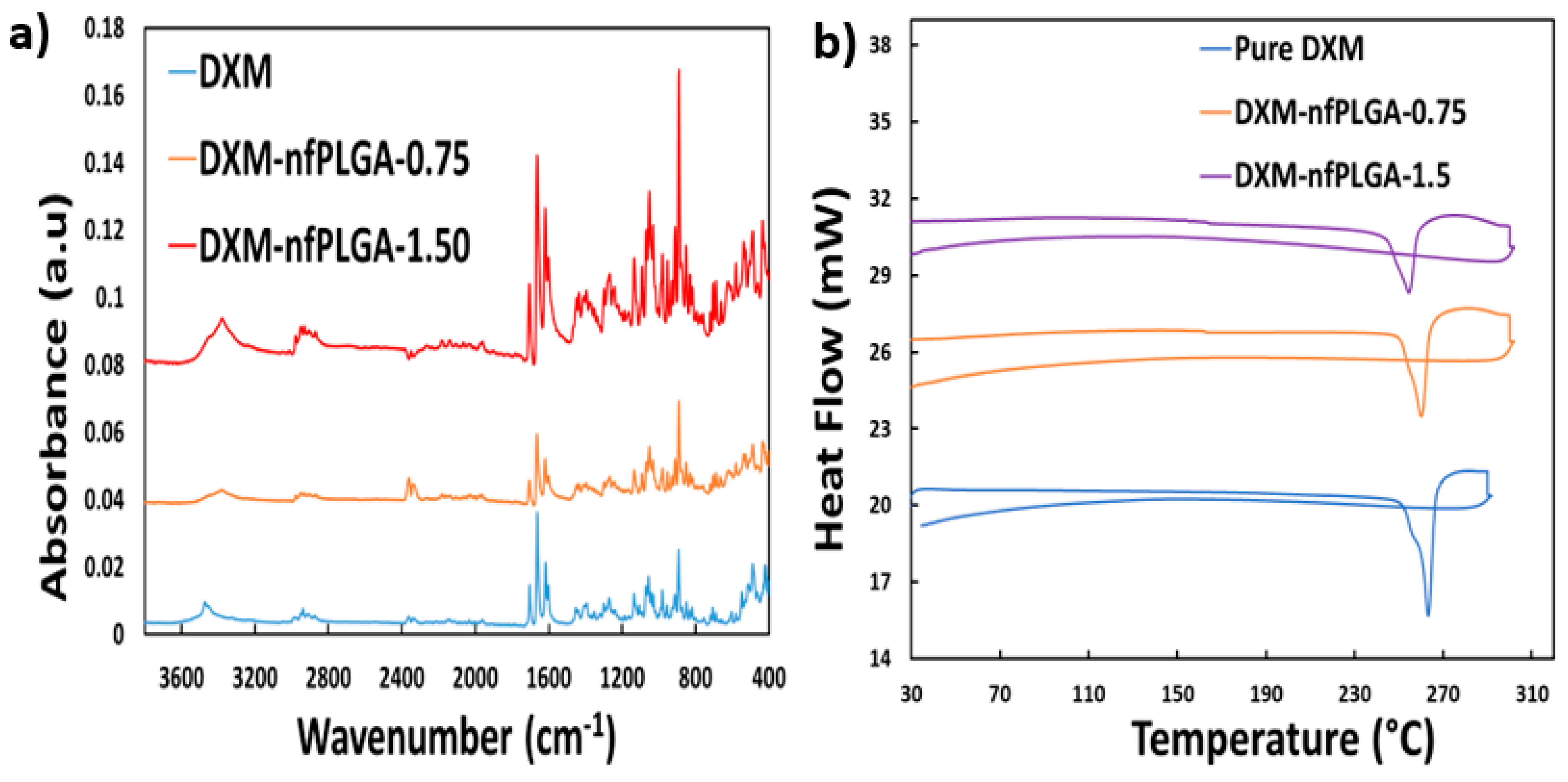 Nanomaterials 13 00943 g006 Nanomaterials 13 00943 g006