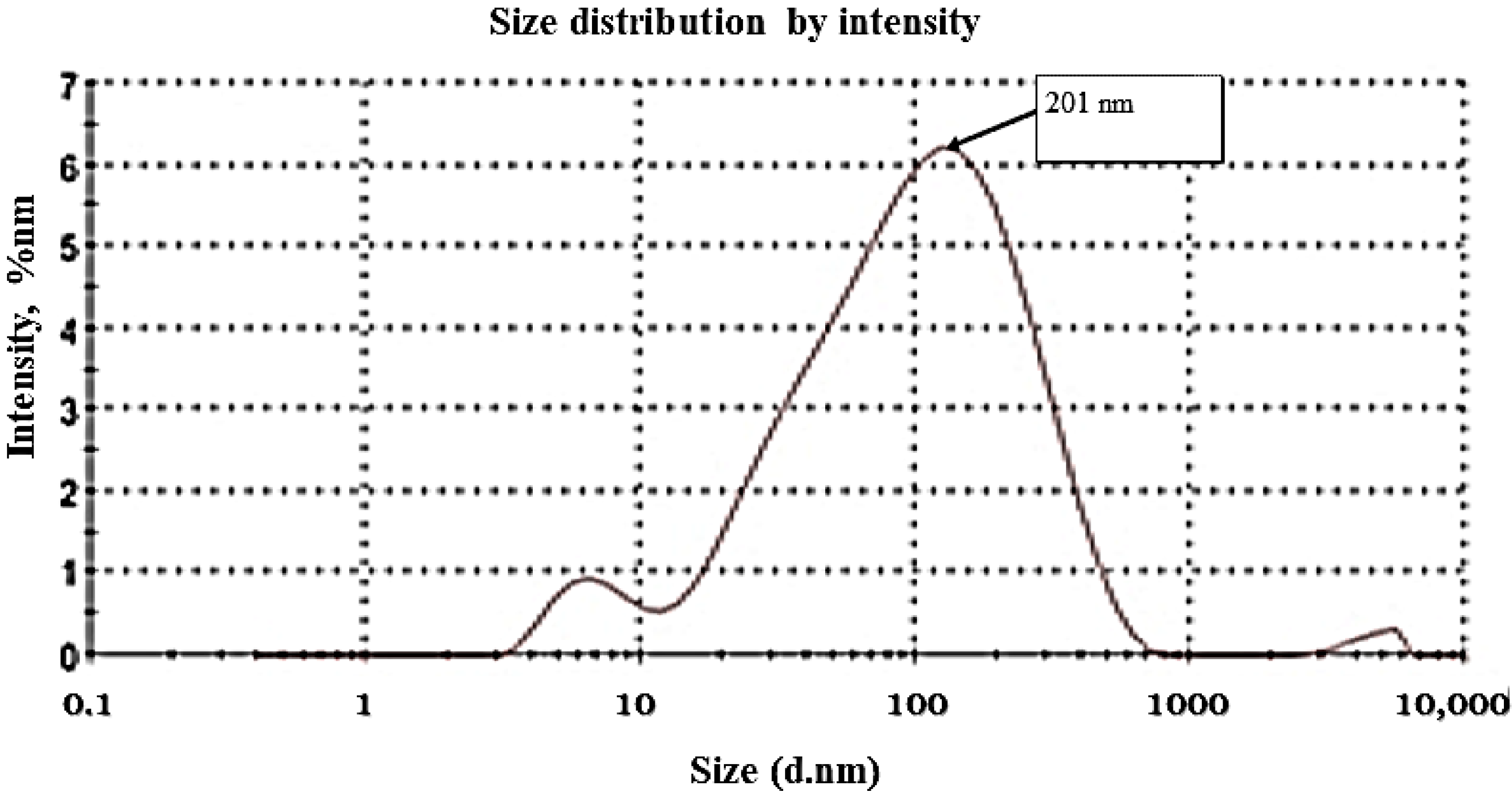 Nanomaterials 13 00945 g002 Nanomaterials 13 00945 g002