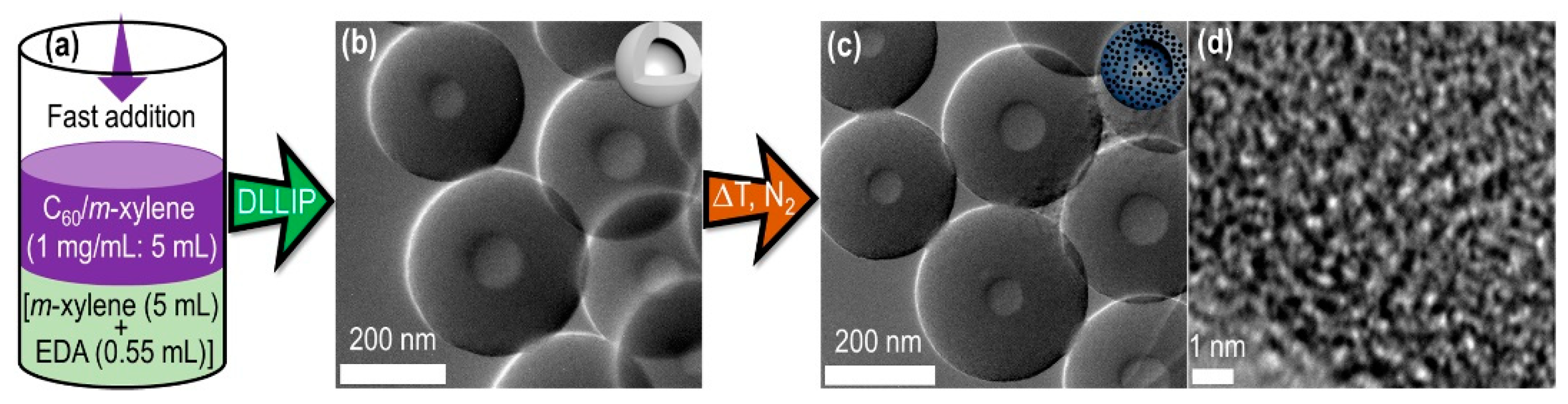 Nanomaterials 13 00946 sch001 Nanomaterials 13 00946 sch001