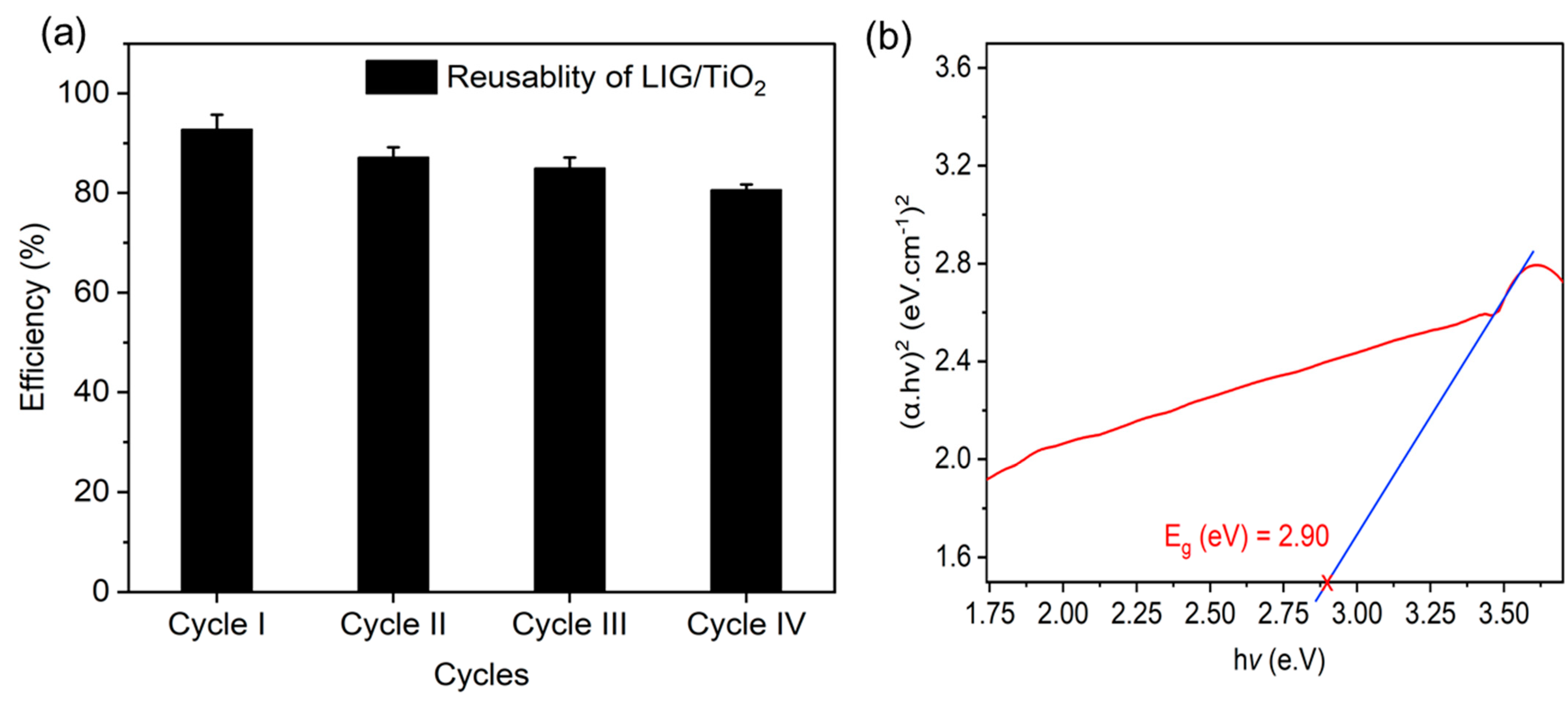 Nanomaterials 13 00947 g008 Nanomaterials 13 00947 g008