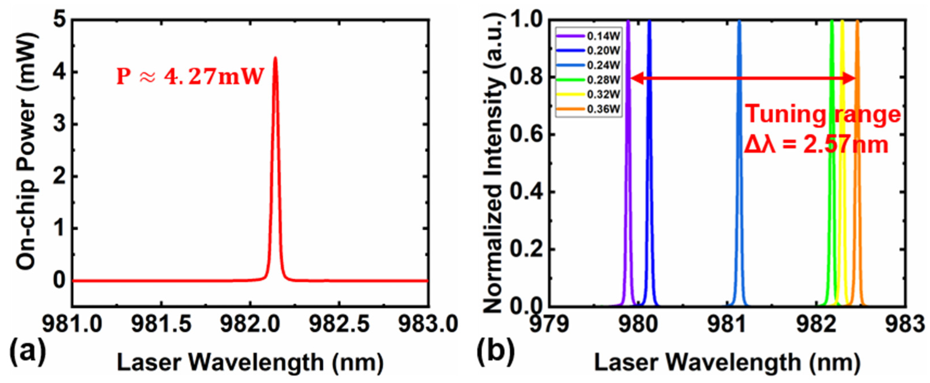 Nanomaterials | Free Full-Text | Wavelength-Tunable Narrow-Linewidth Laser  Diode Based on Self-Injection Locking with a High-Q Lithium Niobate  Microring Resonator
