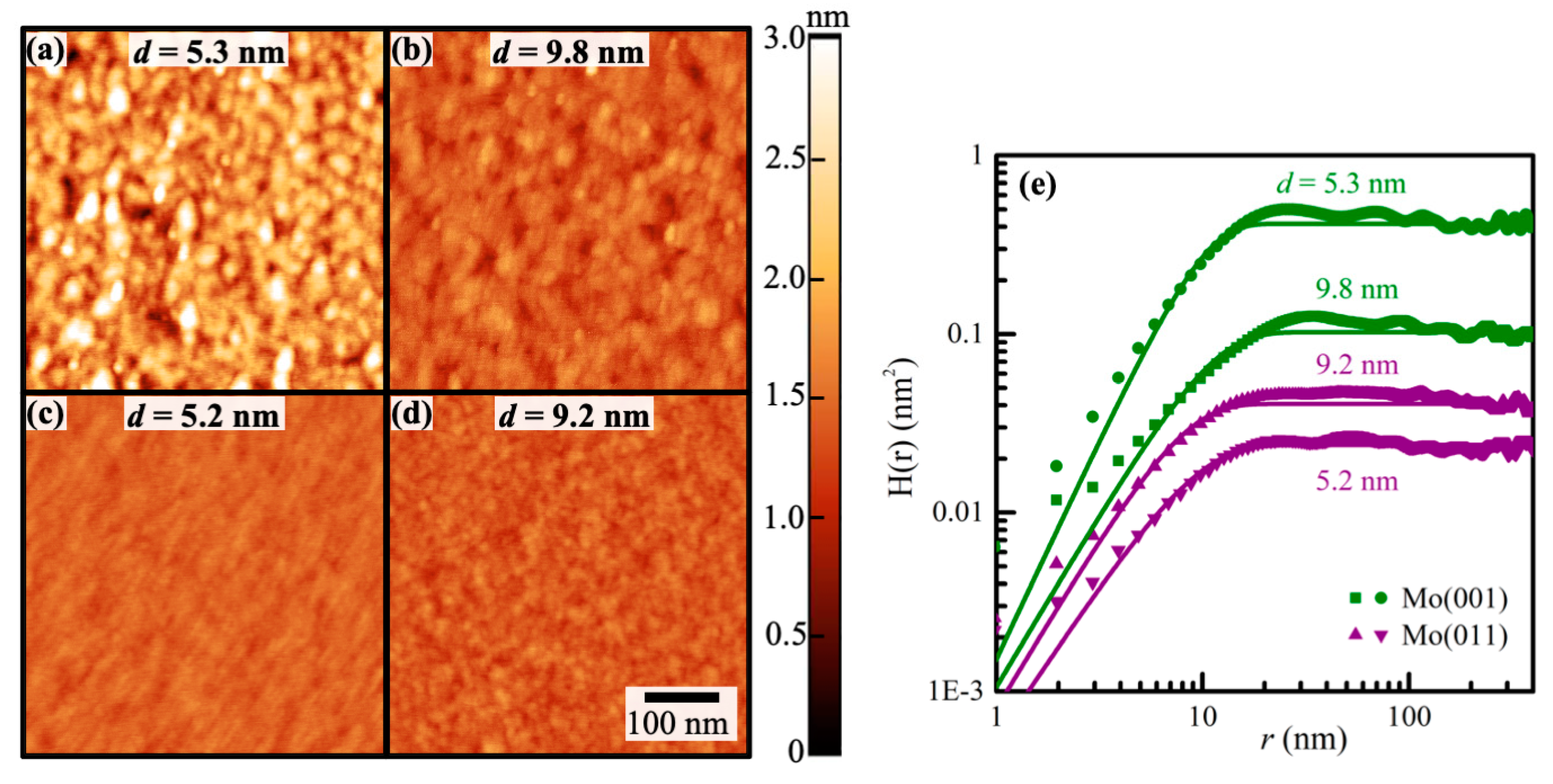 Color online a XRD-2 scans of epitaxial Ni-Ti/MgO001