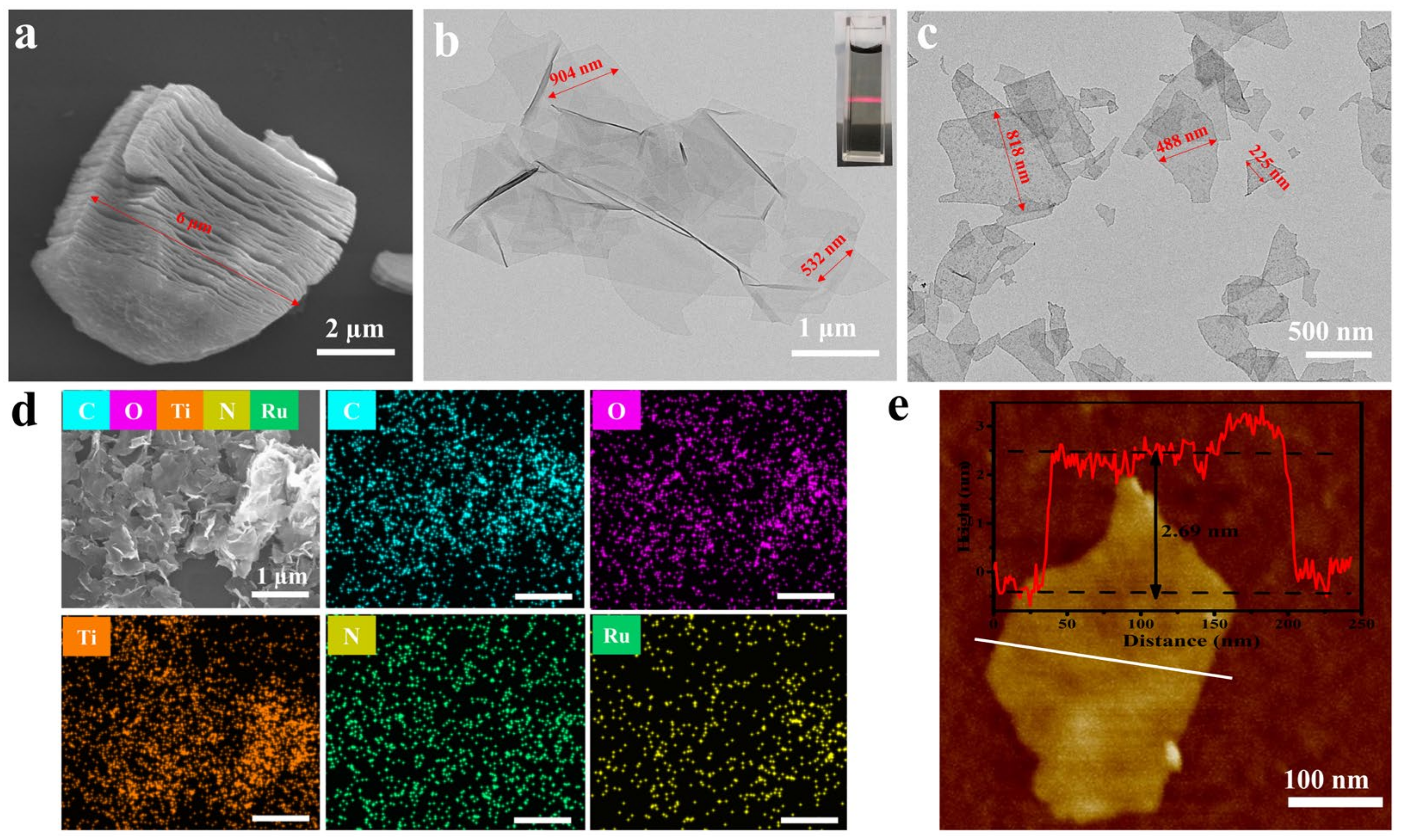 Nanomaterials 13 00958 g003