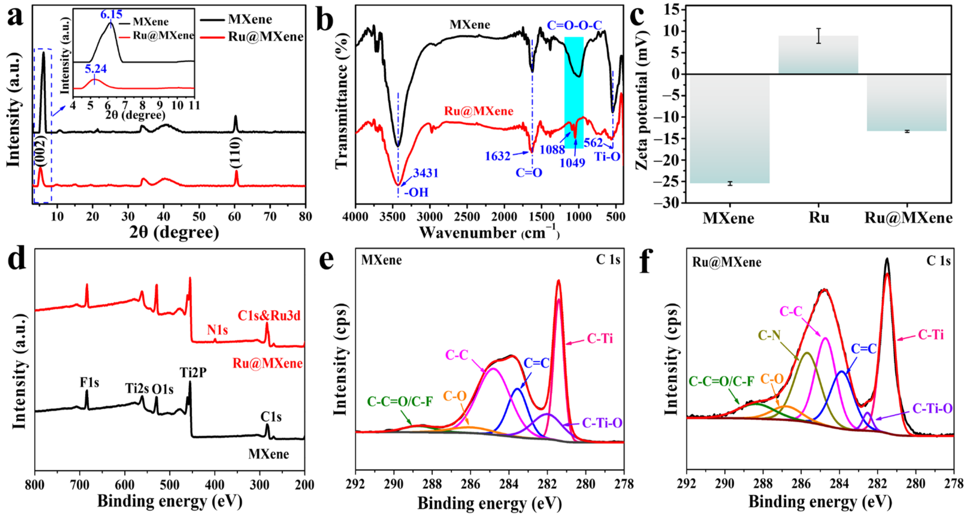 Nanomaterials 13 00958 g004