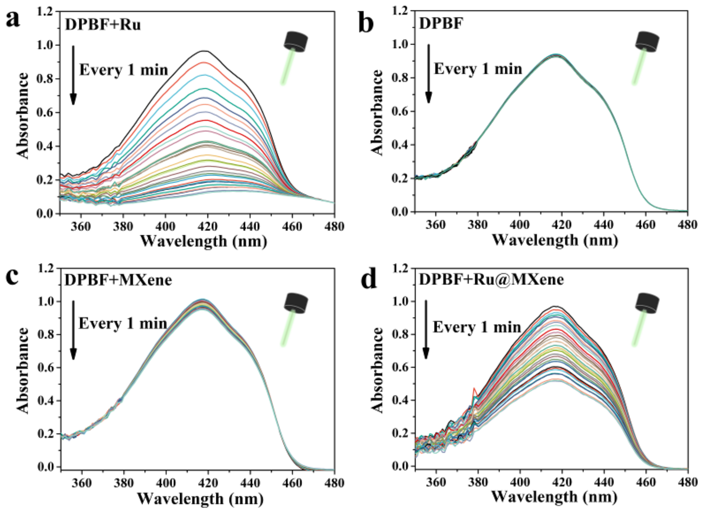 Nanomaterials 13 00958 g005