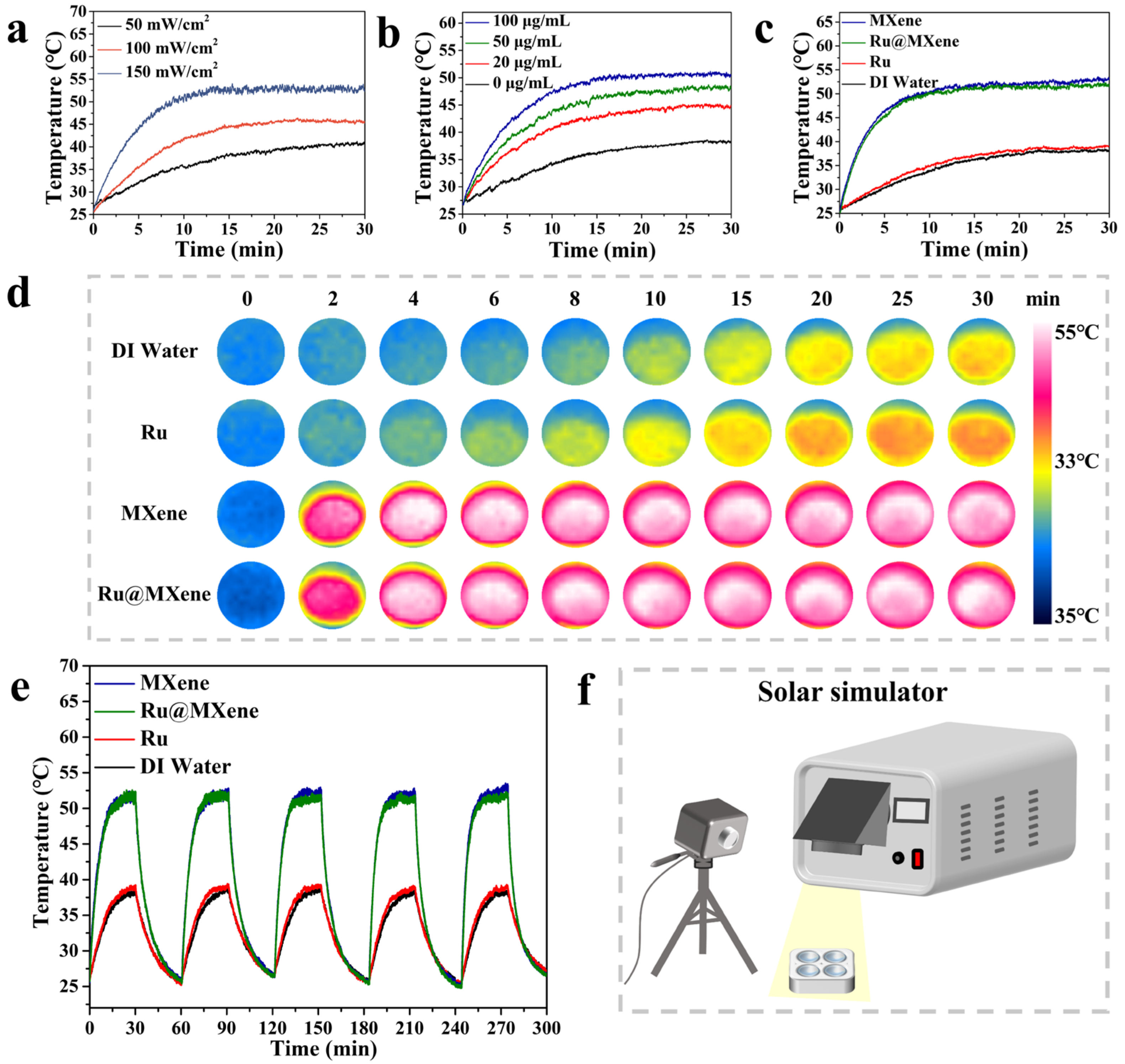 Nanomaterials 13 00958 g006
