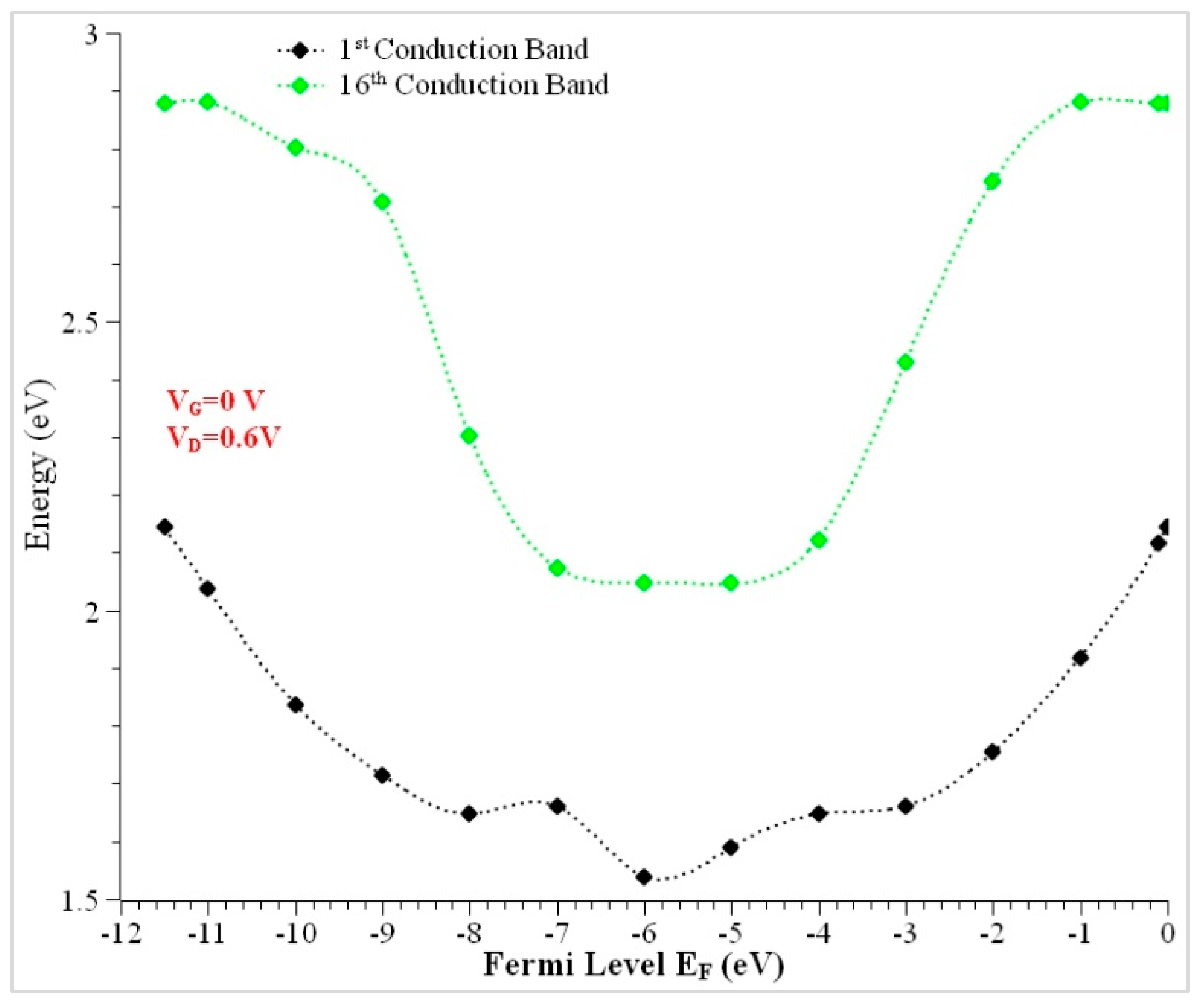 Nanomaterials 13 00959 g005