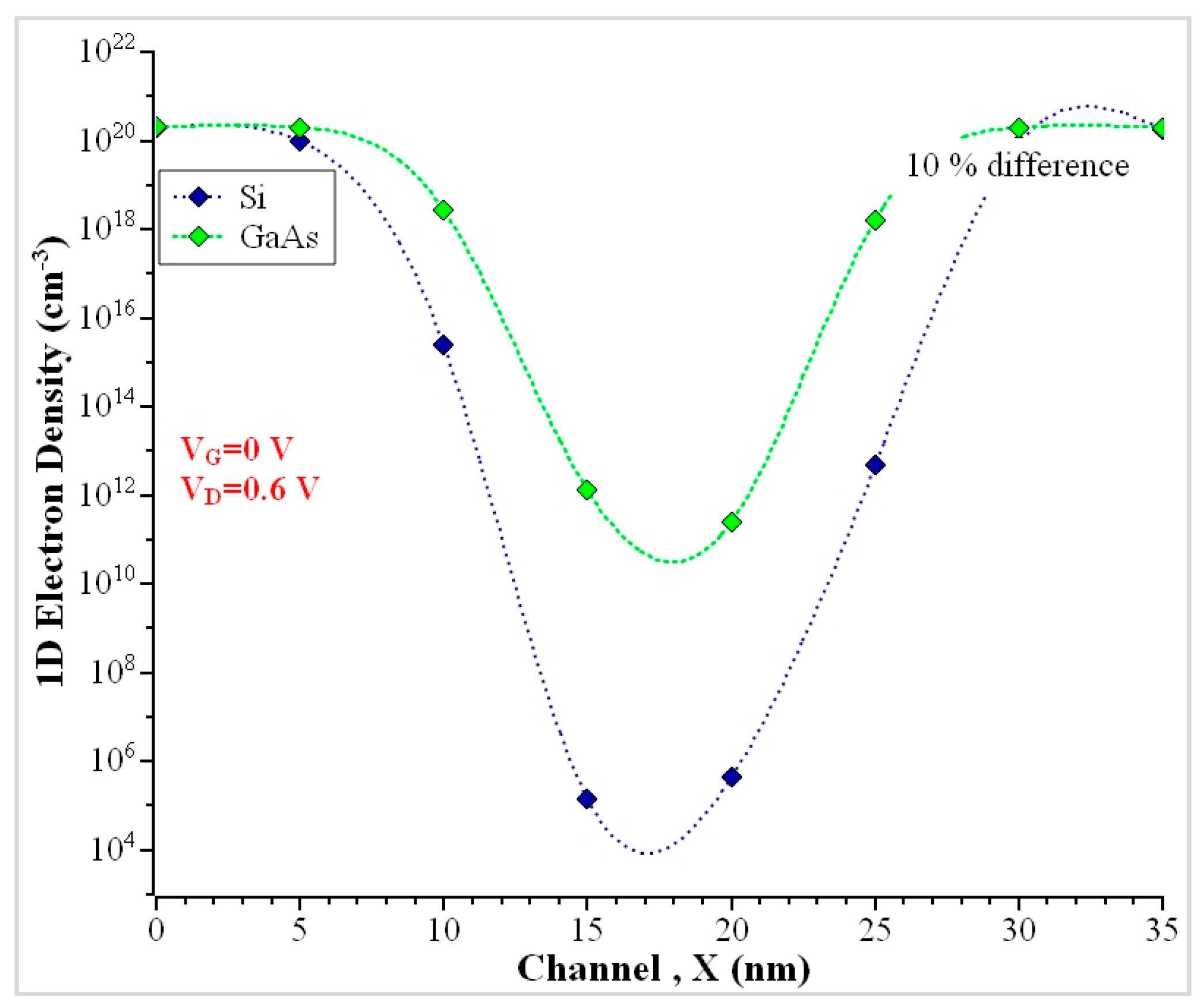 Nanomaterials 13 00959 g008