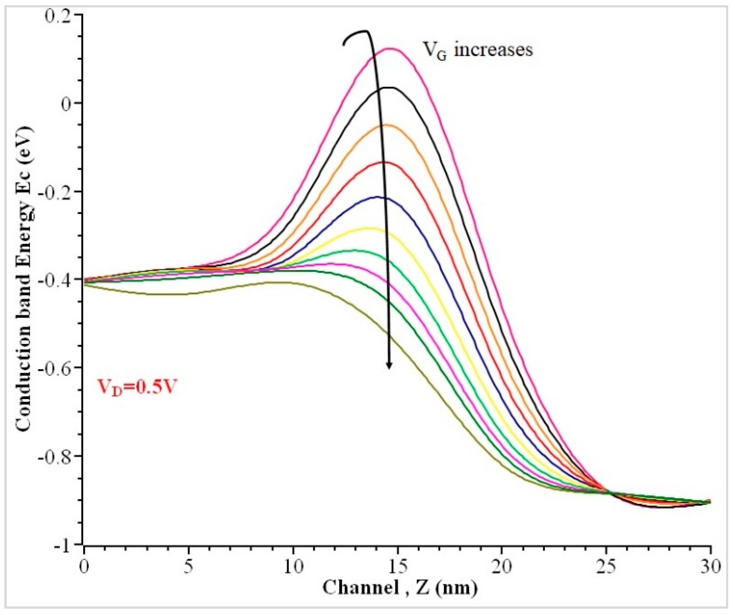 Nanomaterials 13 00959 g009