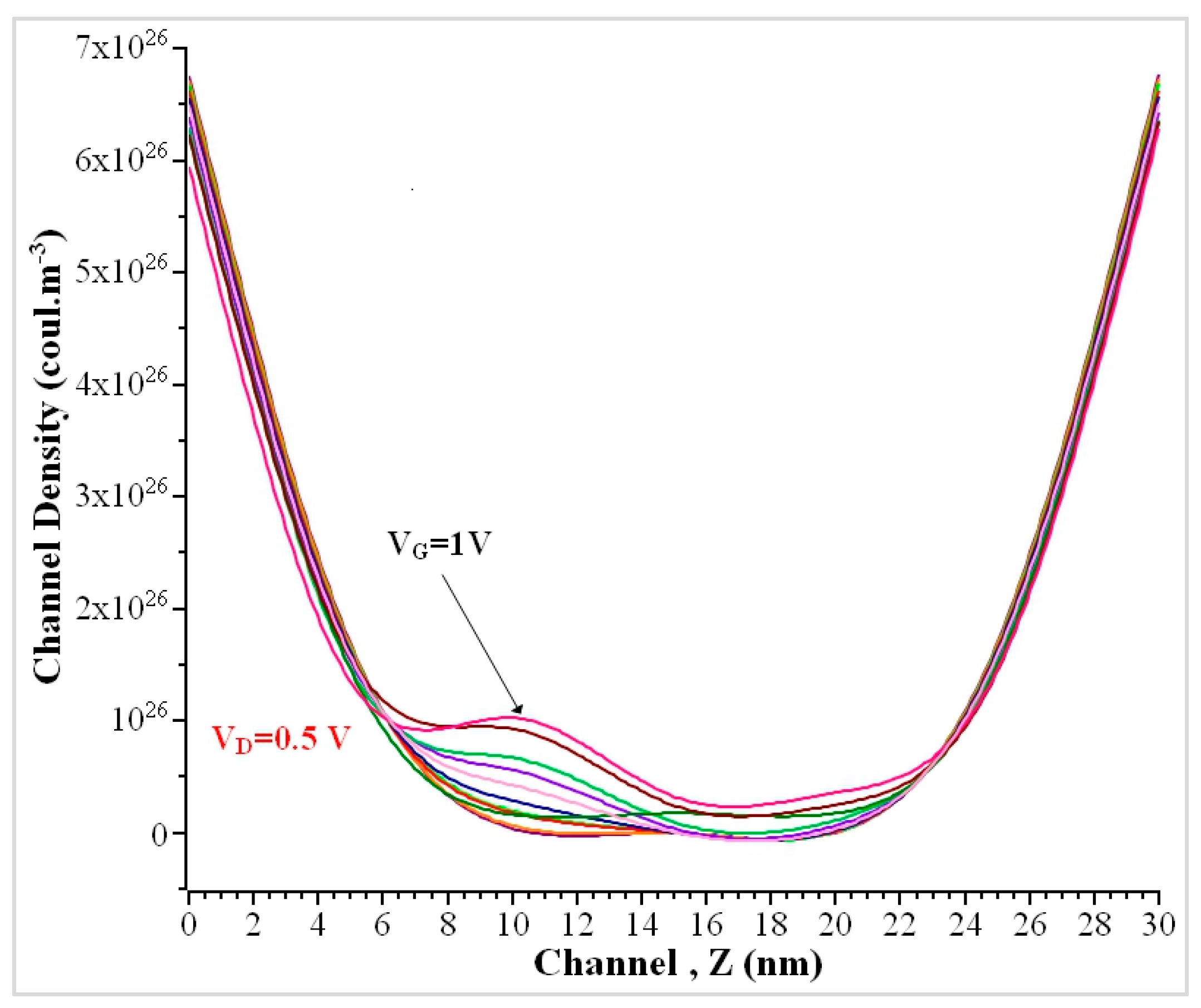 Nanomaterials 13 00959 g010