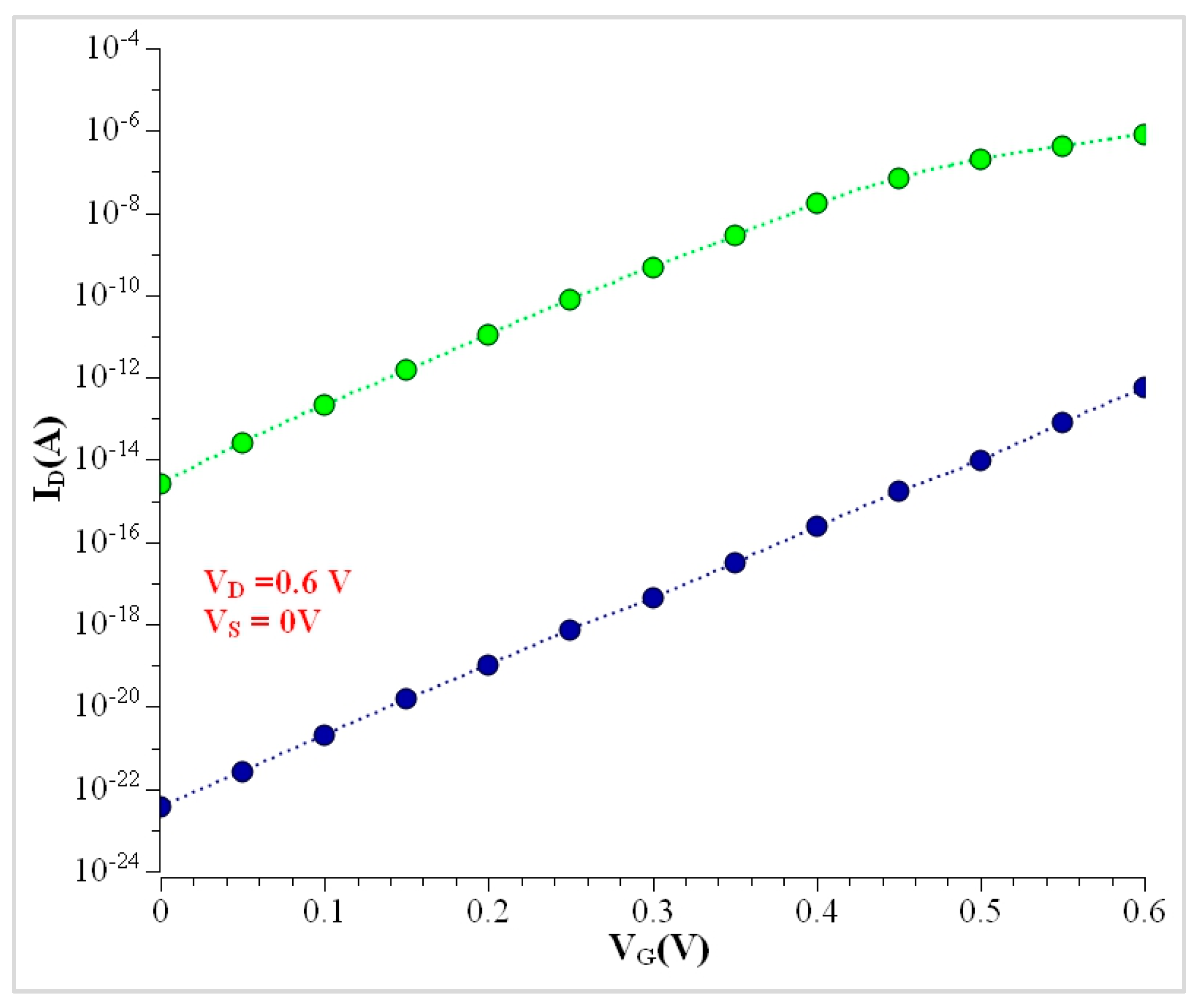 Nanomaterials 13 00959 g012