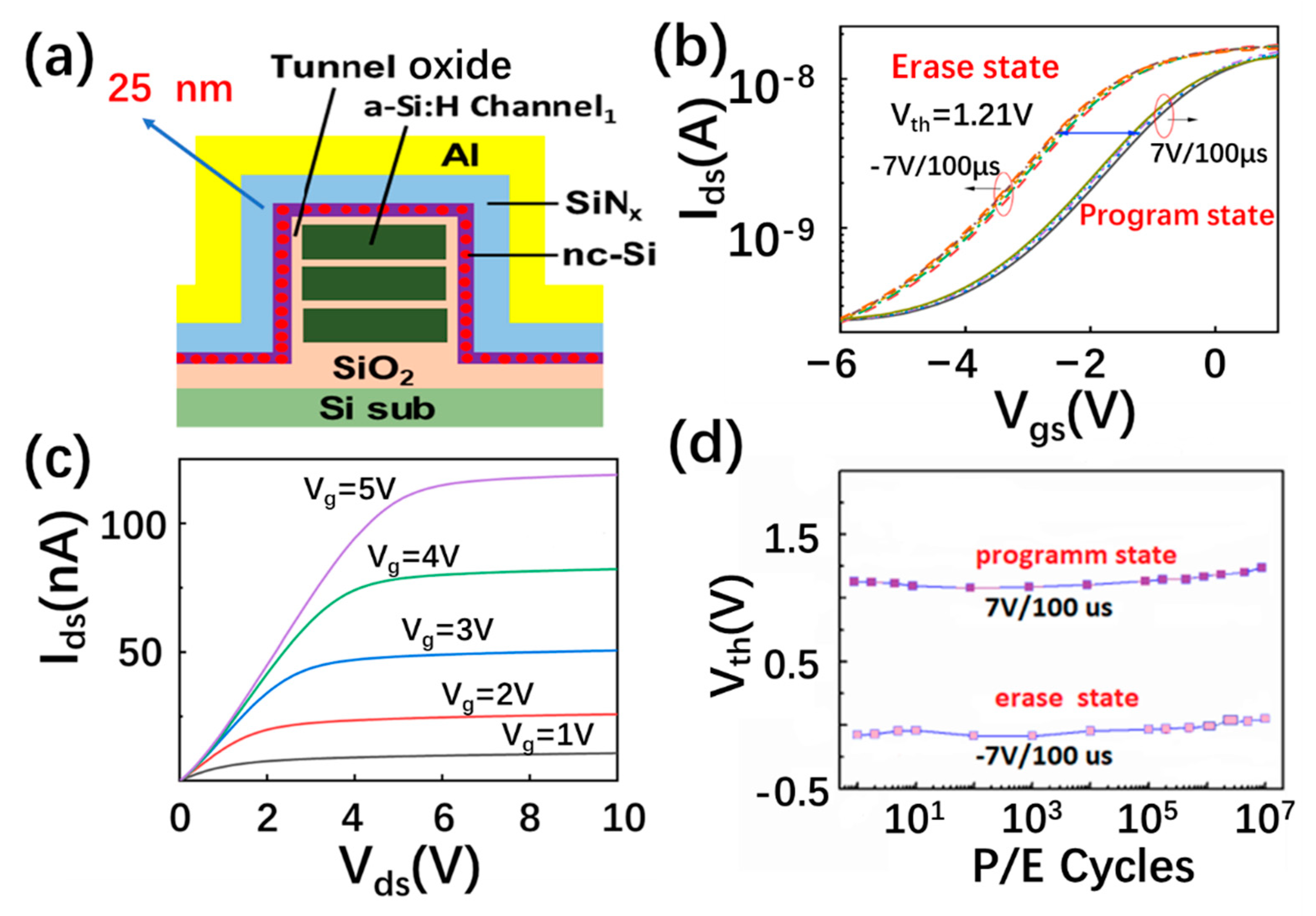 Nanomaterials 13 00962 g006 Nanomaterials 13 00962 g006