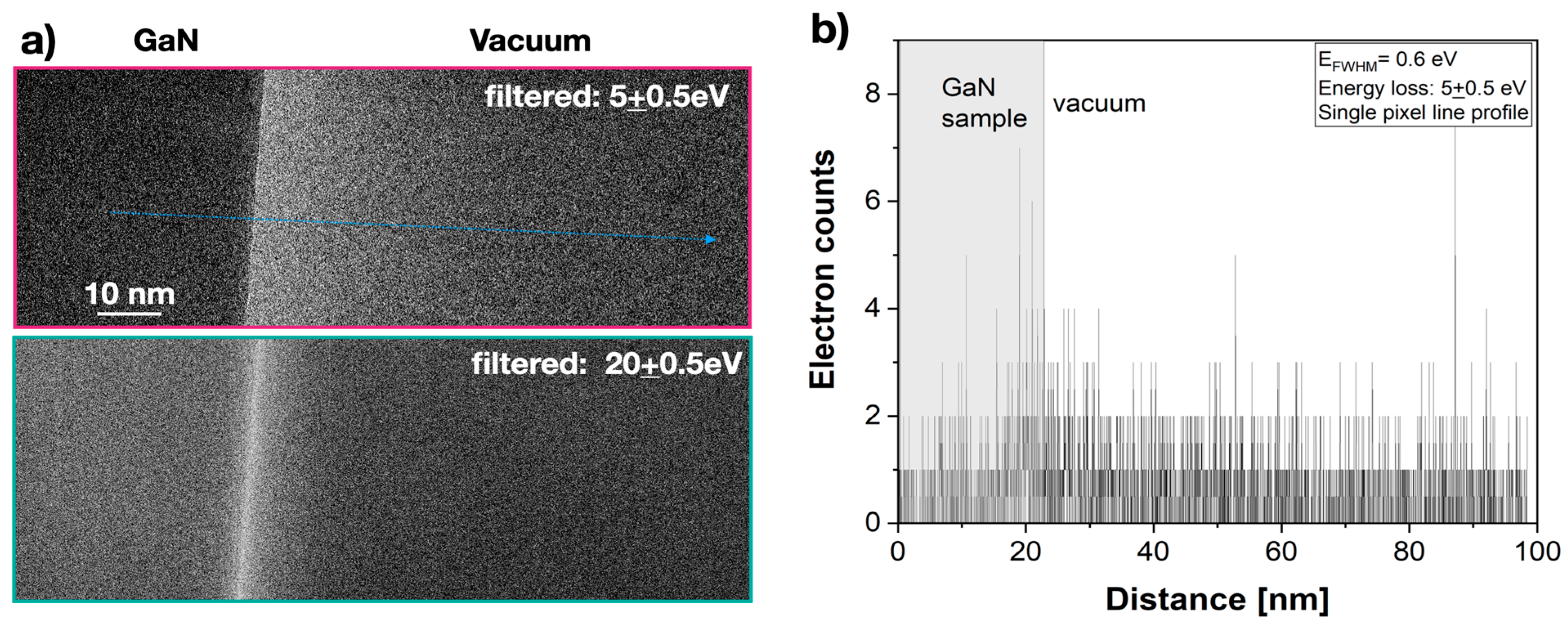 Nanomaterials 13 00971 g003