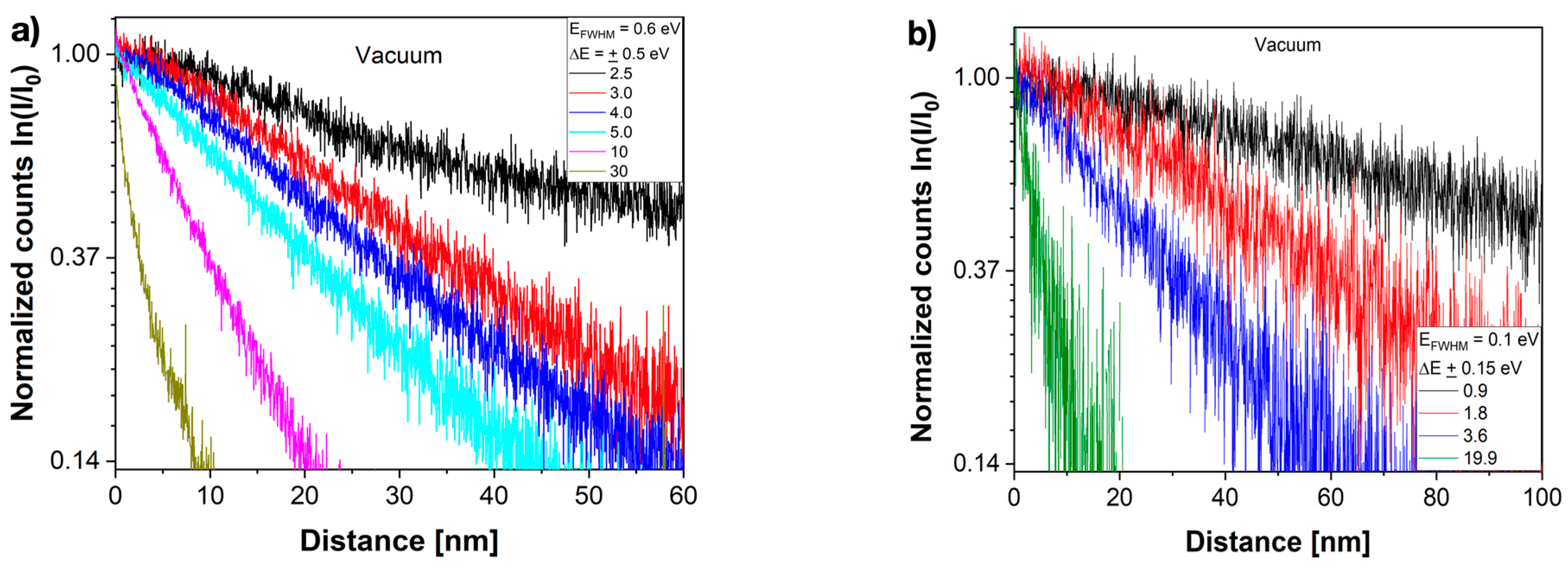Nanomaterials 13 00971 g005