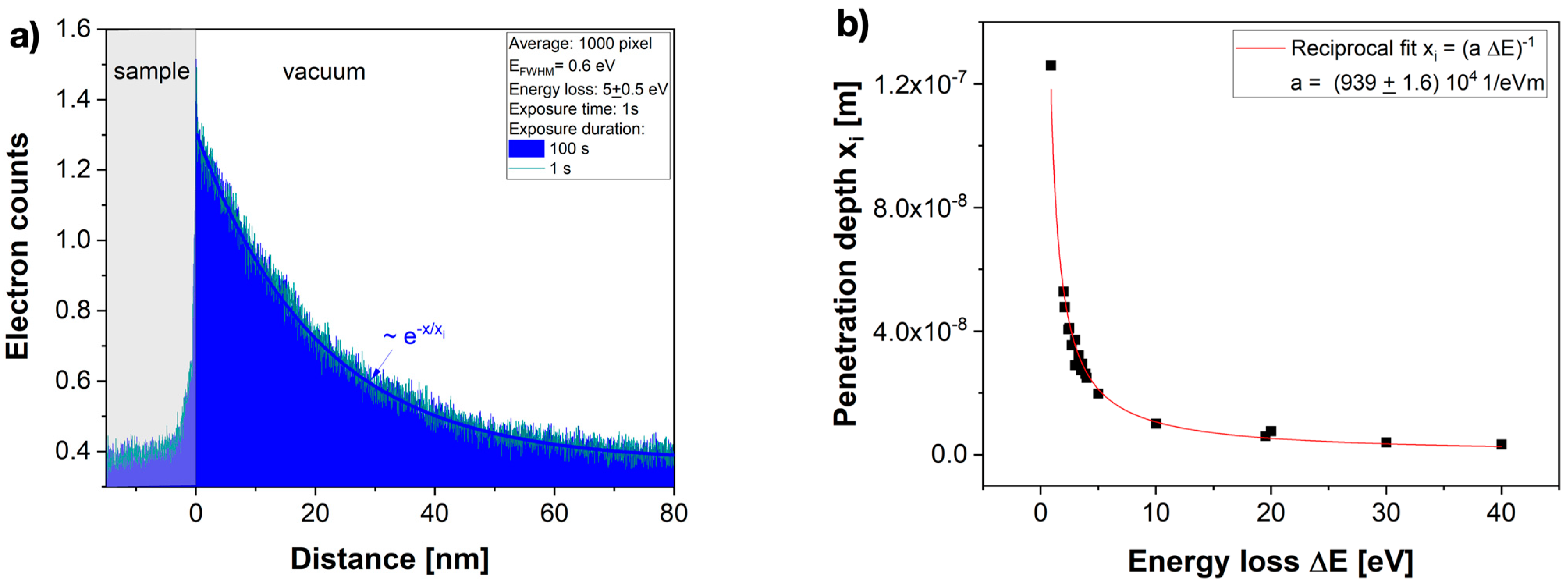 Nanomaterials 13 00971 g006