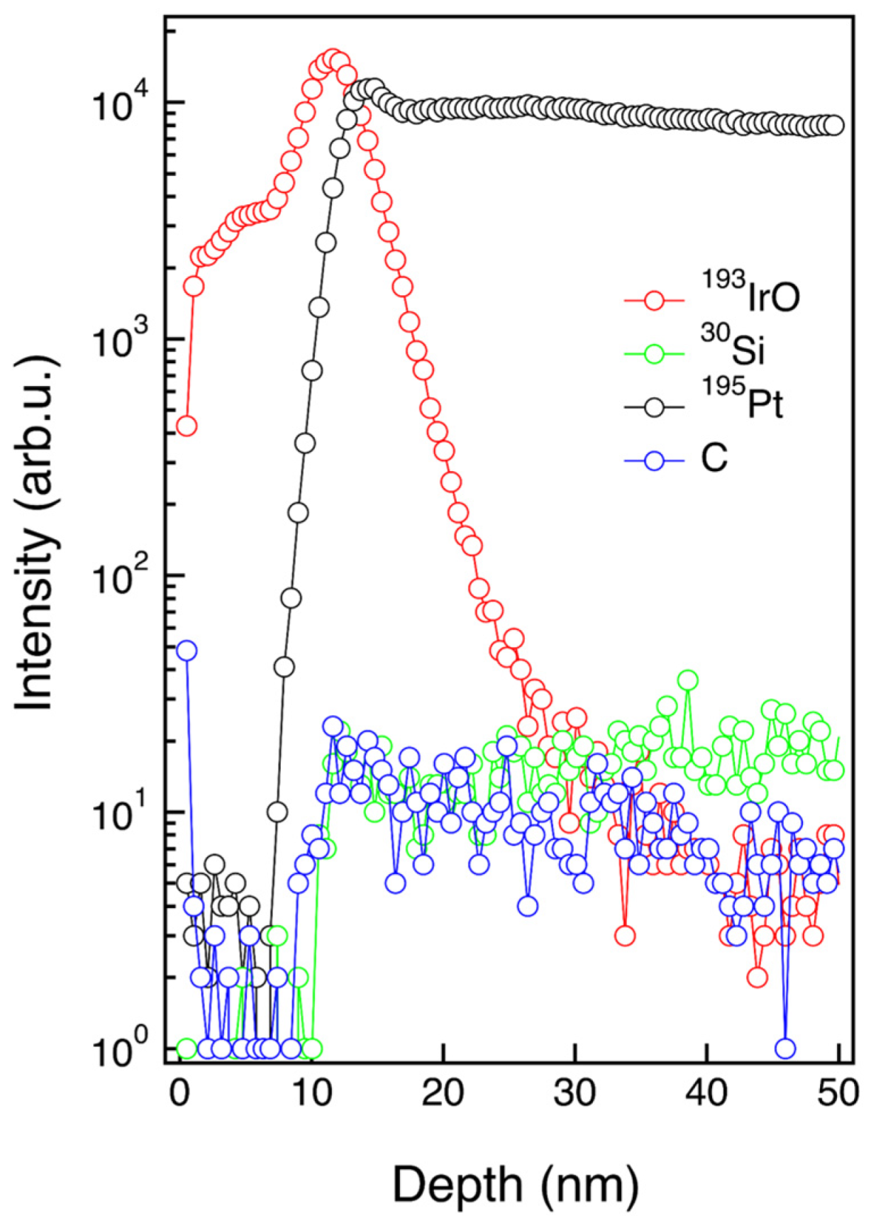Nanomaterials 13 00976 g005 Nanomaterials 13 00976 g005