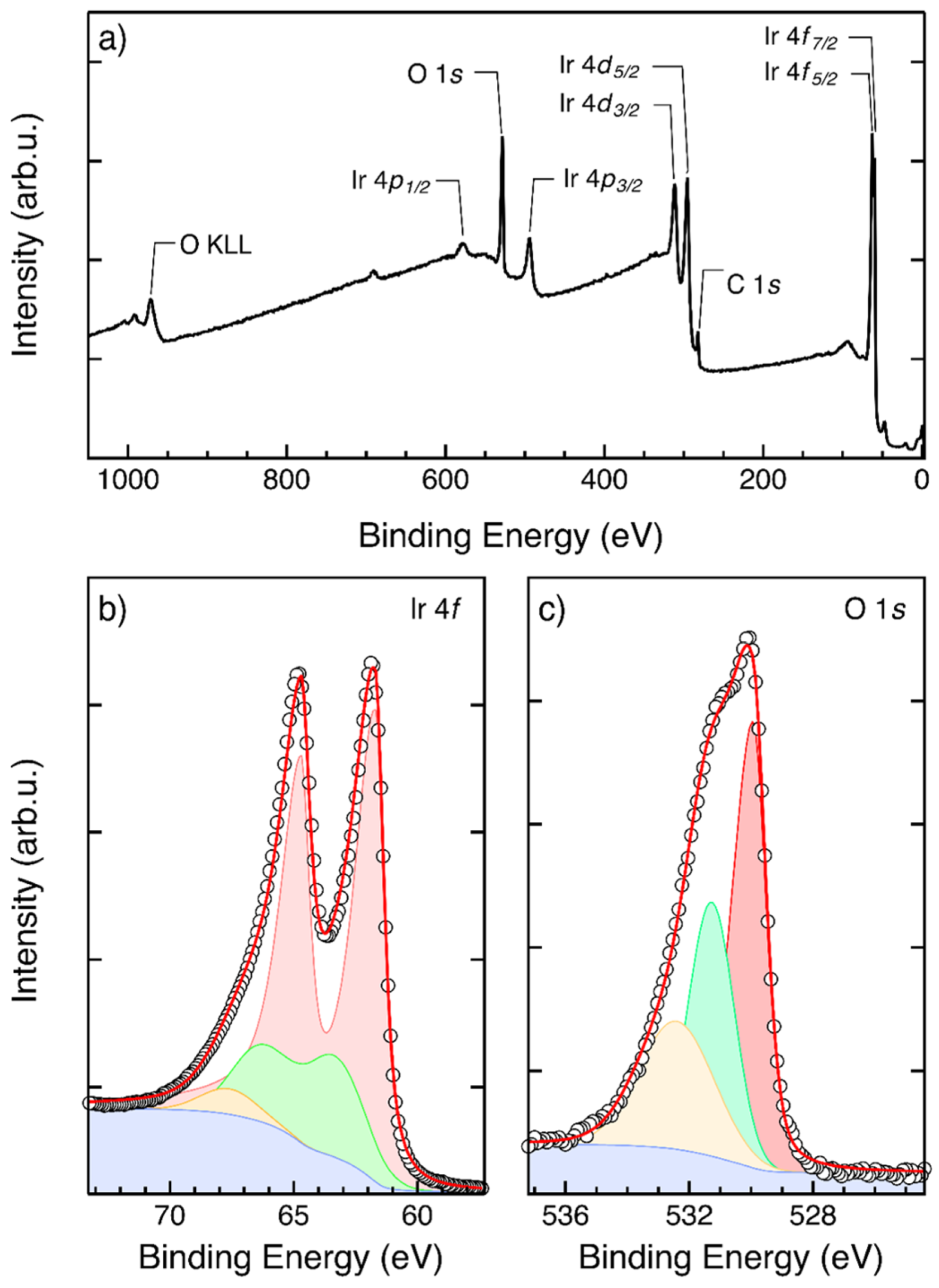 Nanomaterials 13 00976 g006 Nanomaterials 13 00976 g006