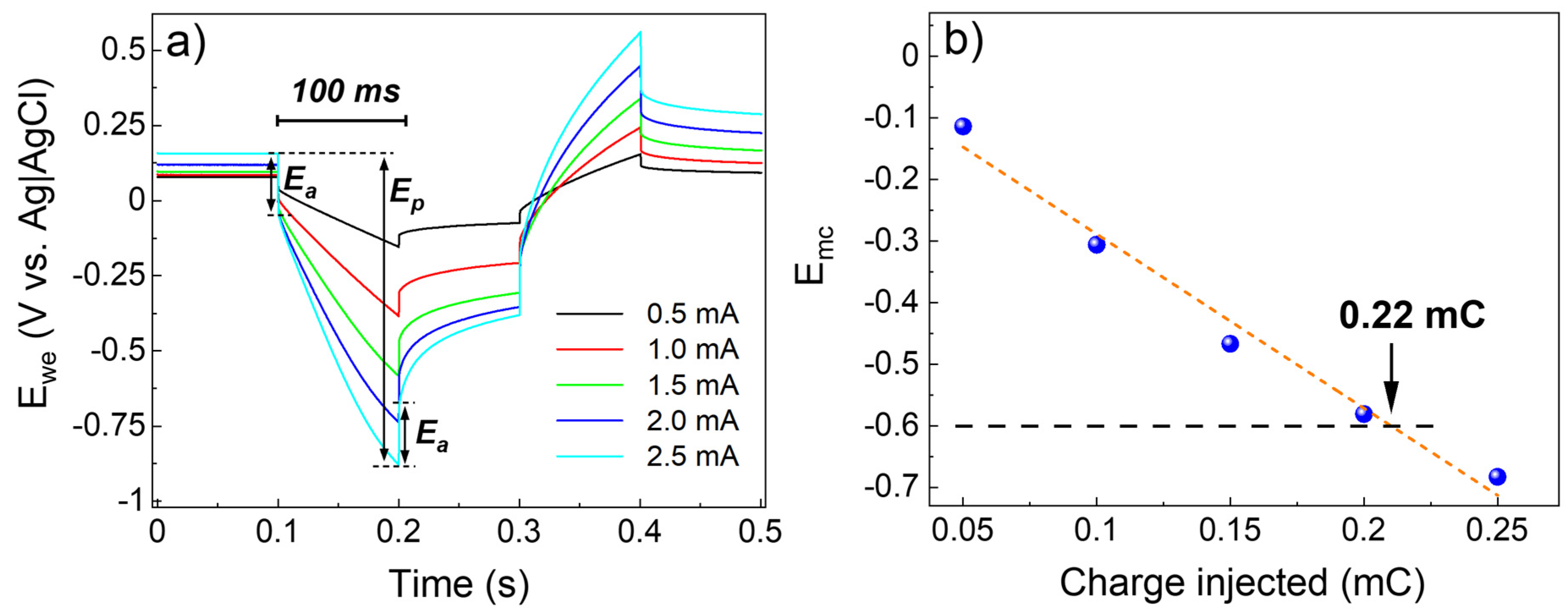 Nanomaterials 13 00976 g011 Nanomaterials 13 00976 g011