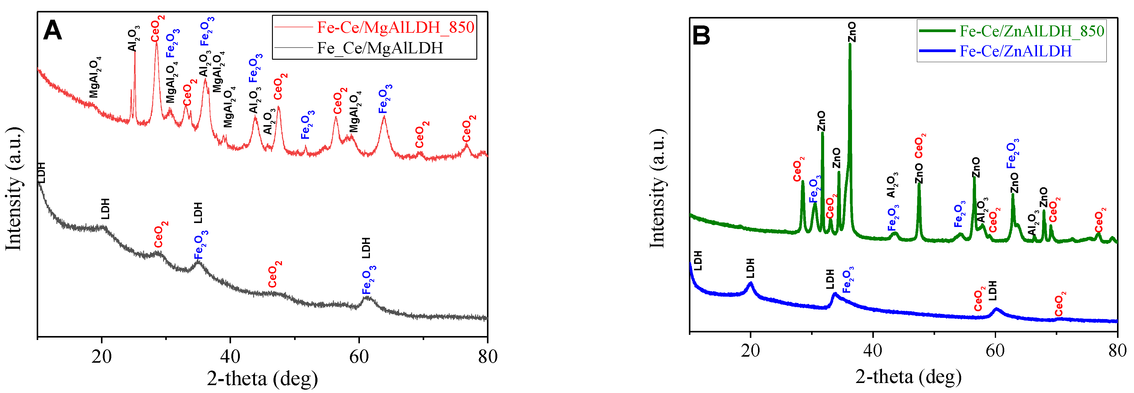 Nanomaterials 13 00981 g001 Nanomaterials 13 00981 g001