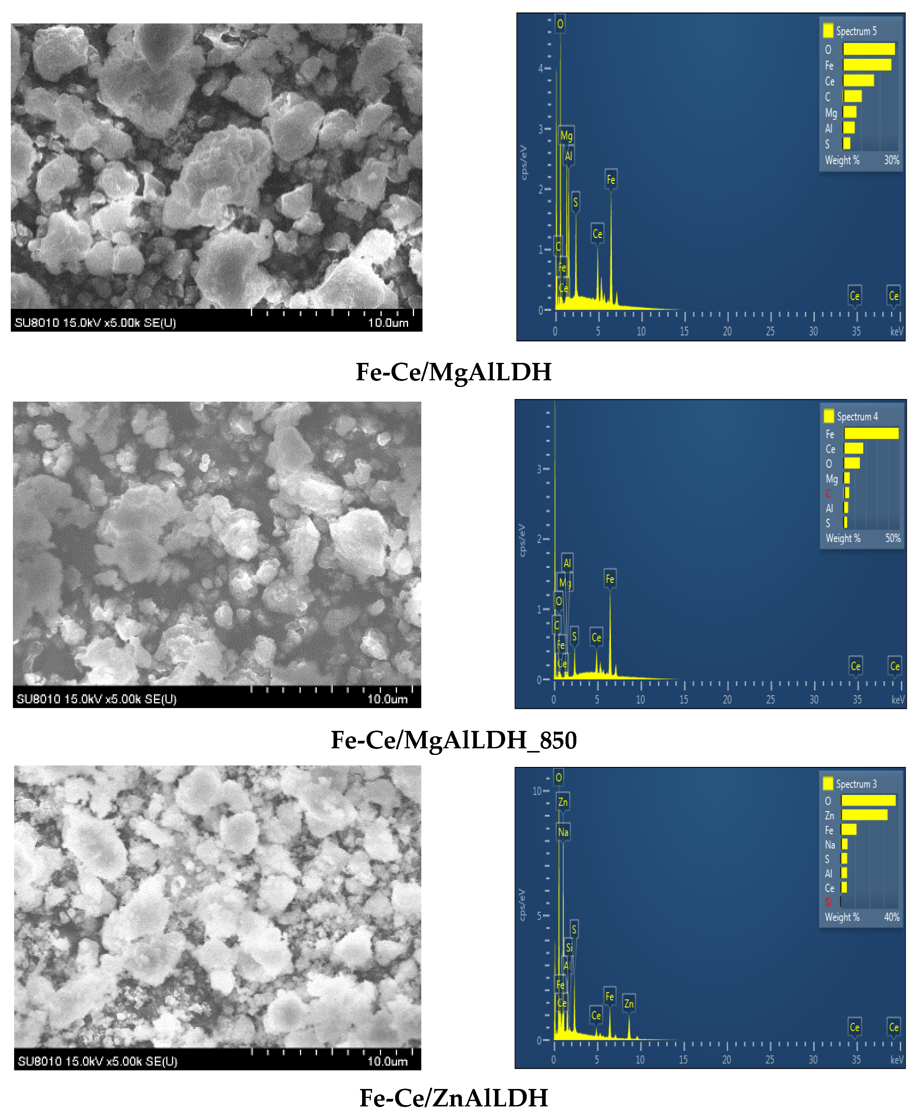 Nanomaterials 13 00981 g004a Nanomaterials 13 00981 g004a