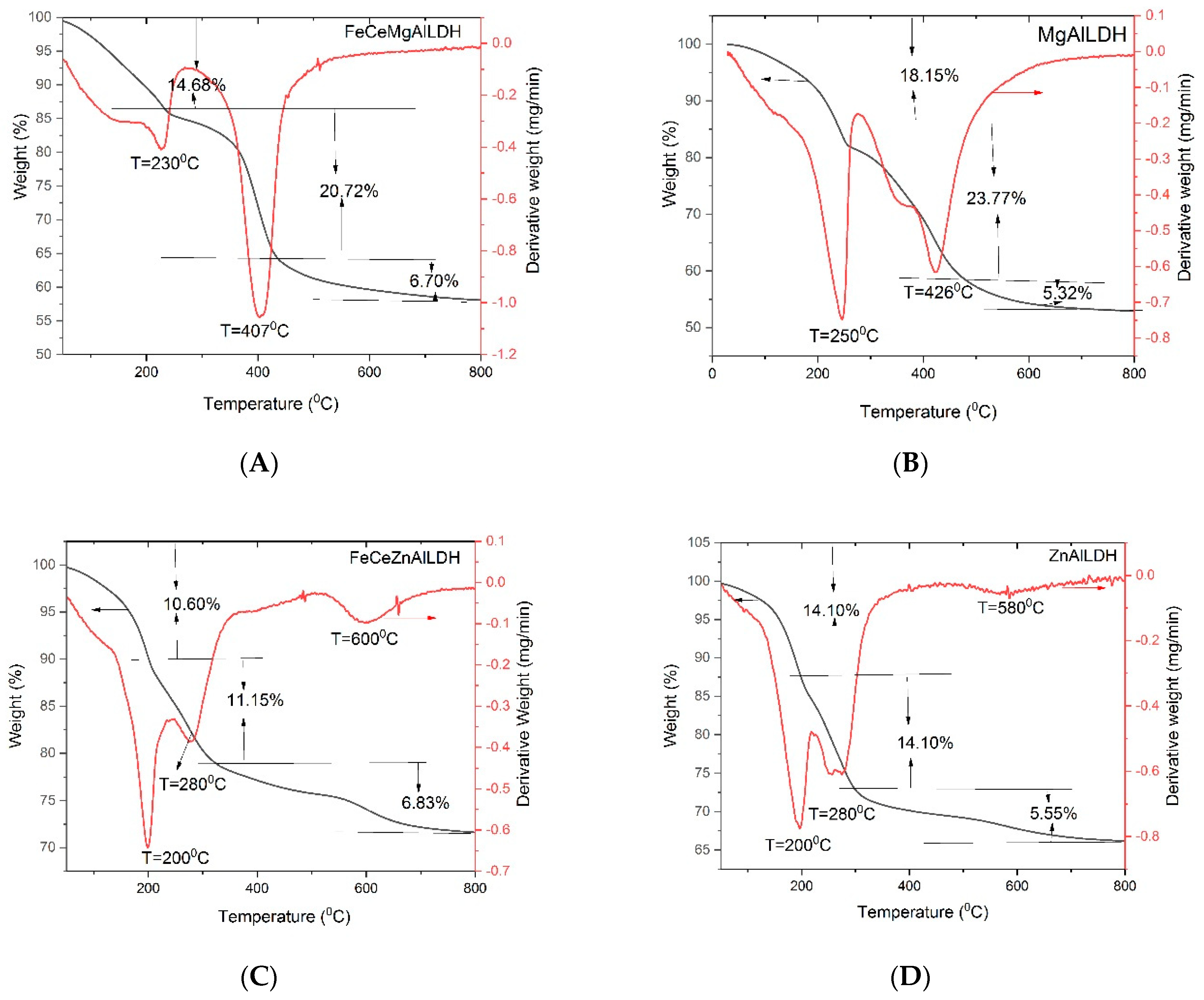Nanomaterials 13 00981 g007 Nanomaterials 13 00981 g007